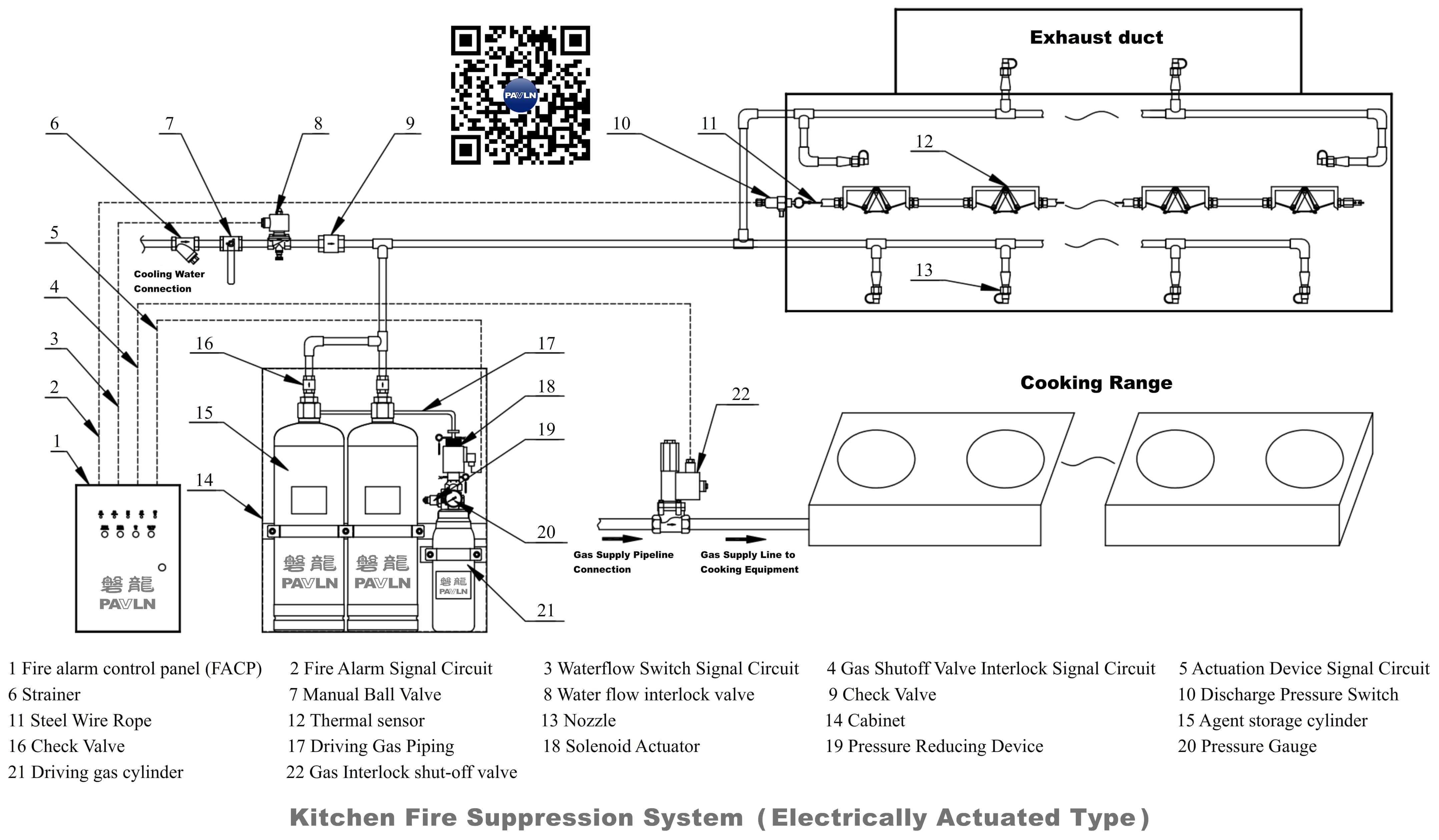 Kitchen Fire Suppression System (Electrically Actuated Type)
