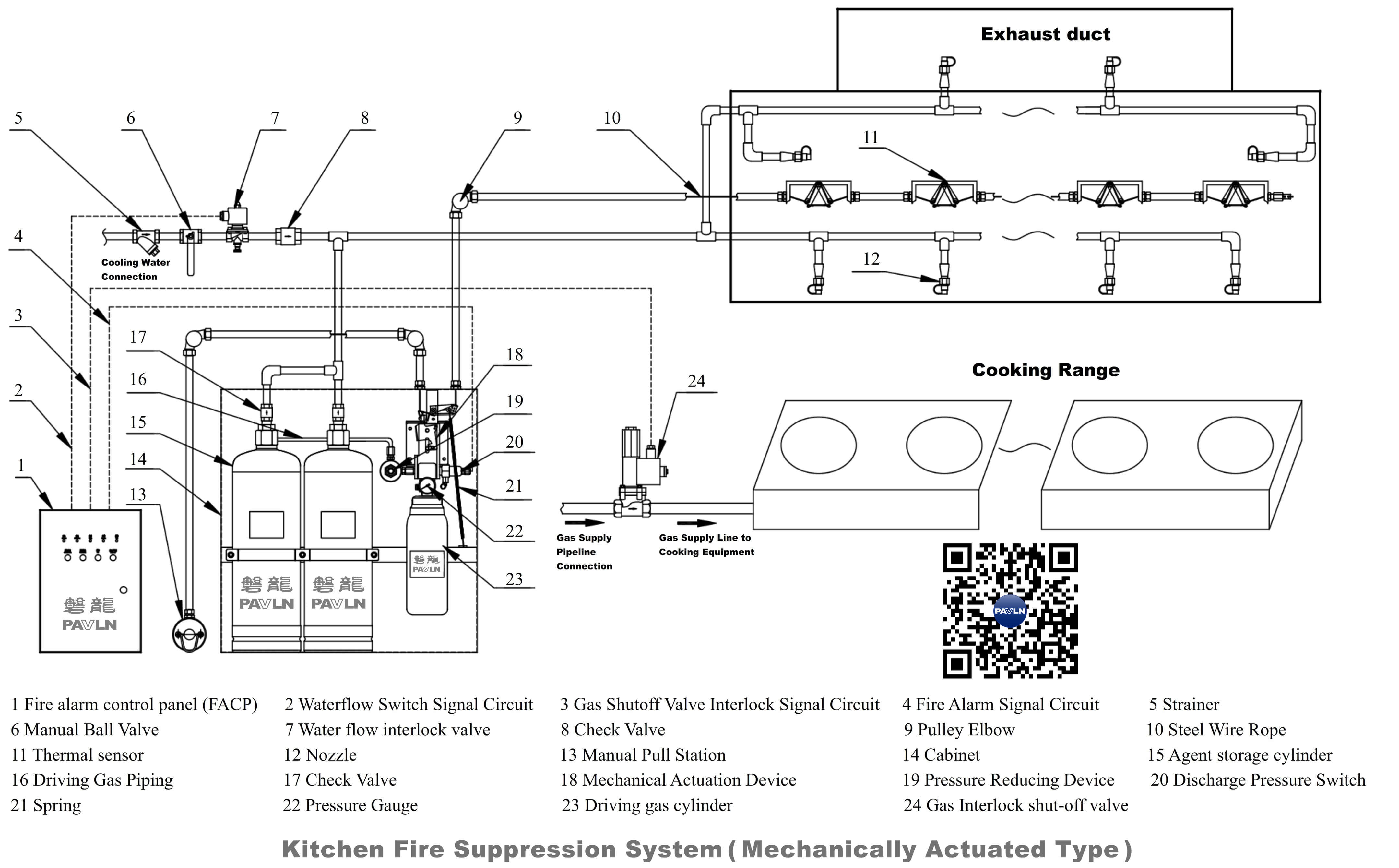 Kitchen Fire Suppression System（Mechanically Actuated Type）