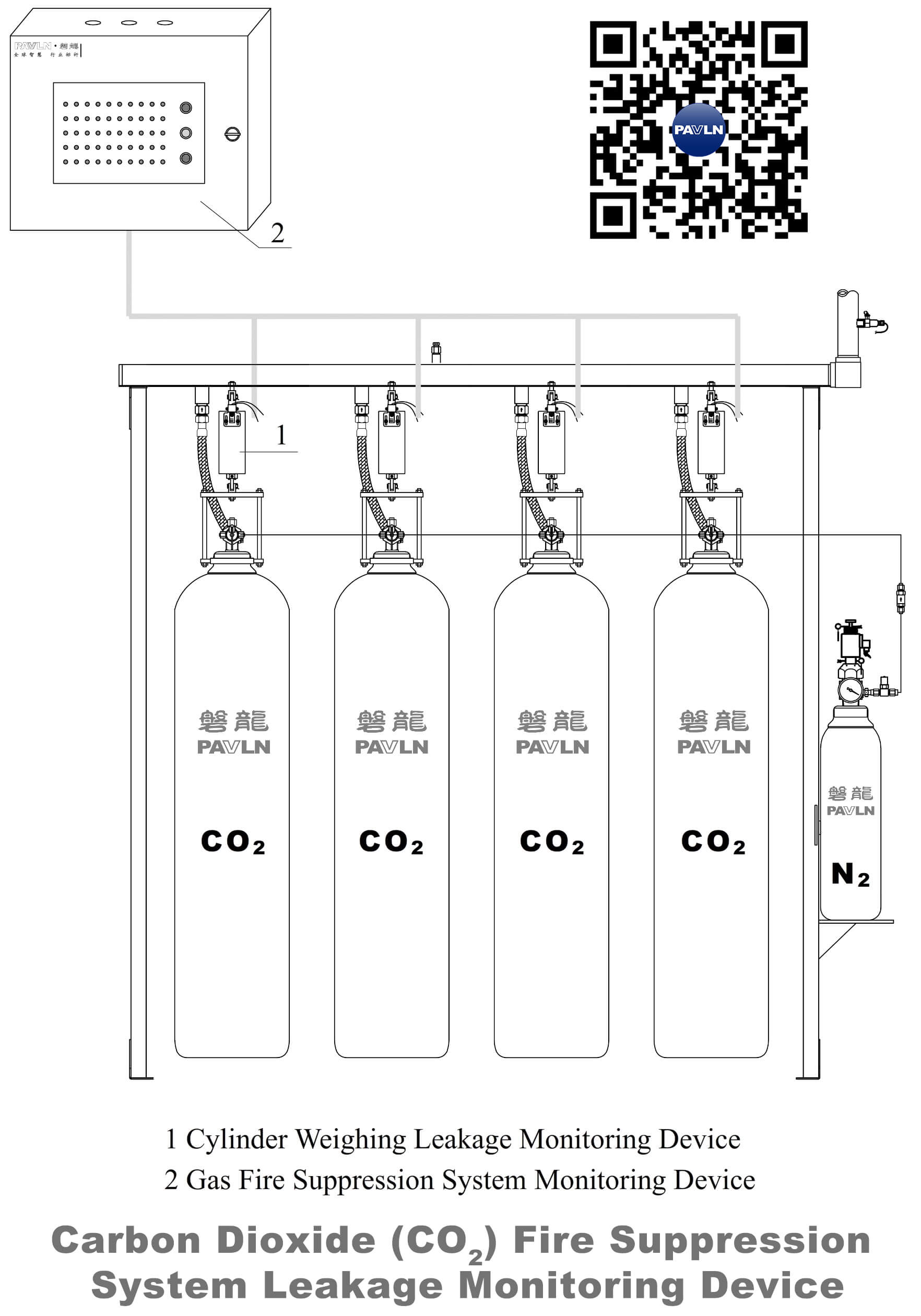 Carbon Dioxide (CO₂) Fire Suppression System Leakage Monitoring Device