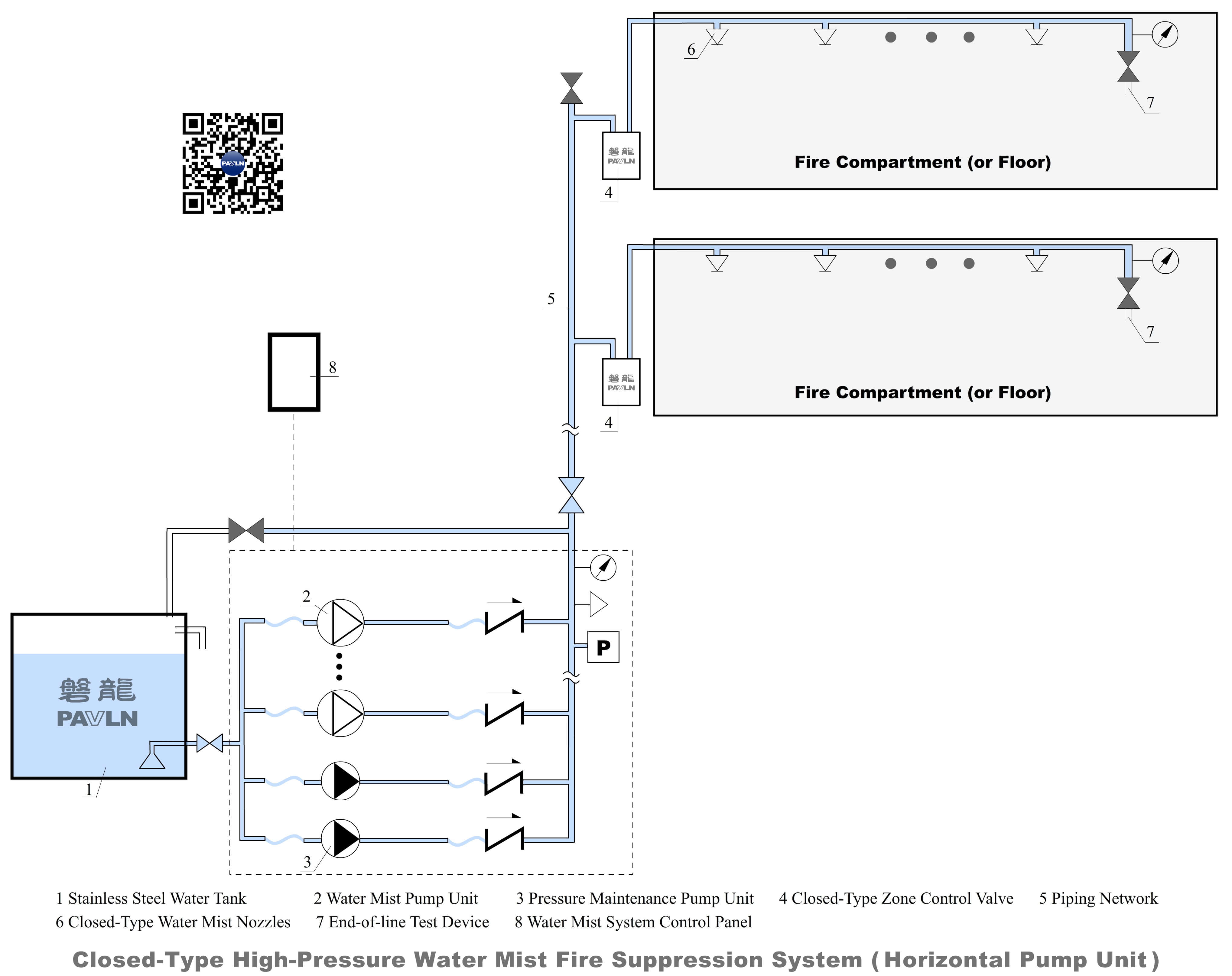 Closed-Type High-Pressure Water Mist Fire Suppression System (Horizontal Pump Unit)
