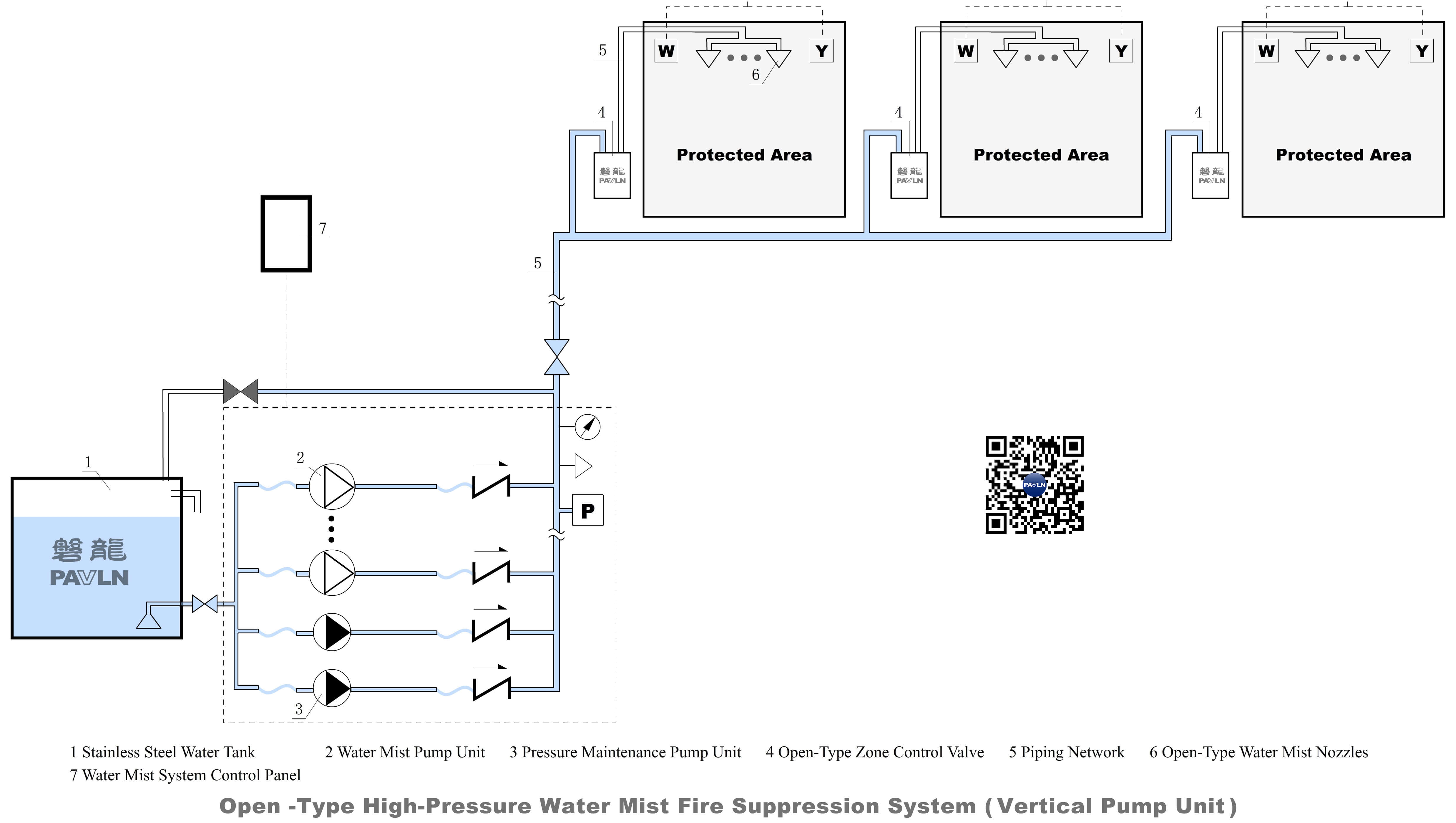 Open -Type High-Pressure Water Mist Fire Suppression System (Vertical Pump Unit)