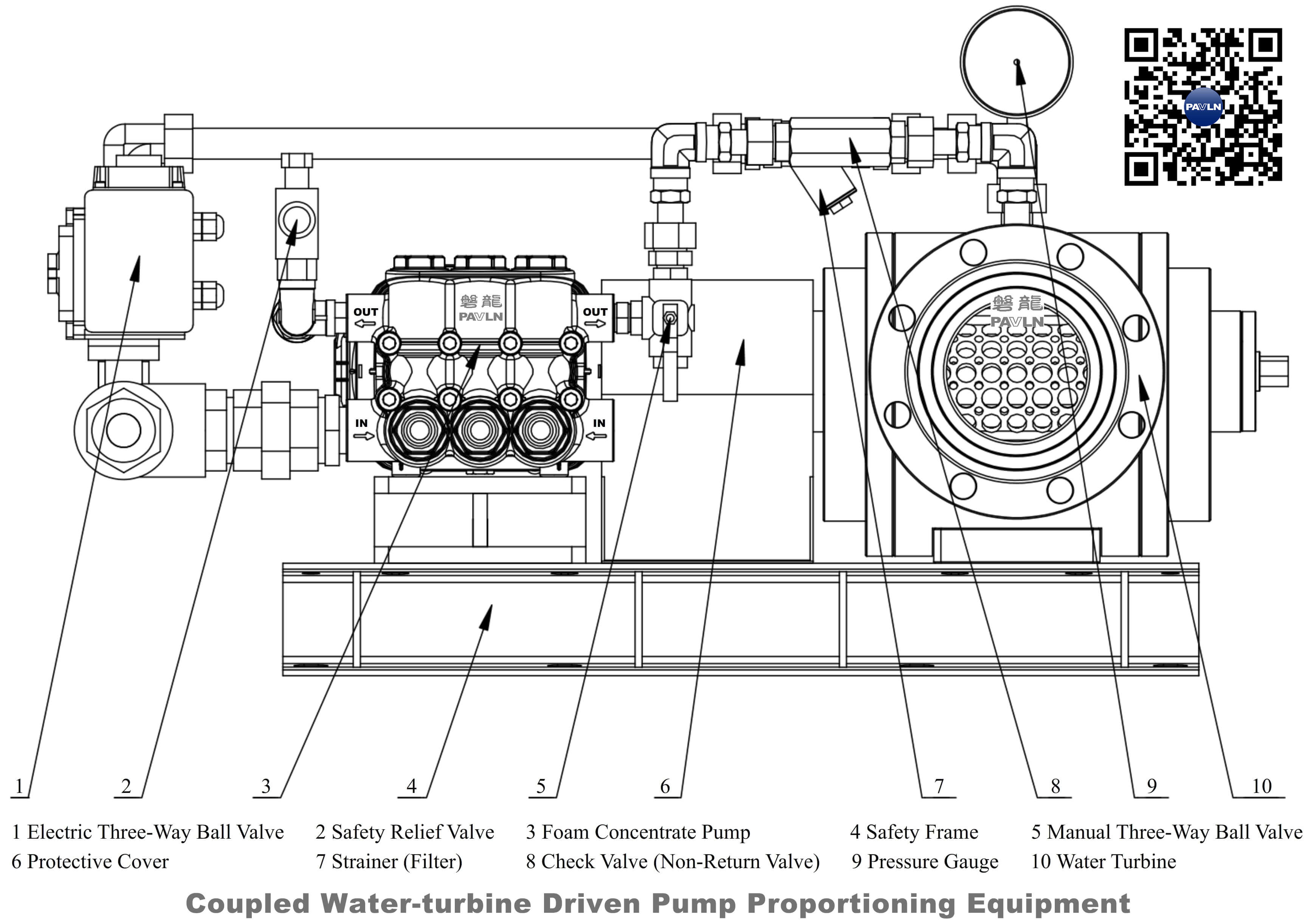 Coupled Water-turbine Driven Pump Proportioning Equipment