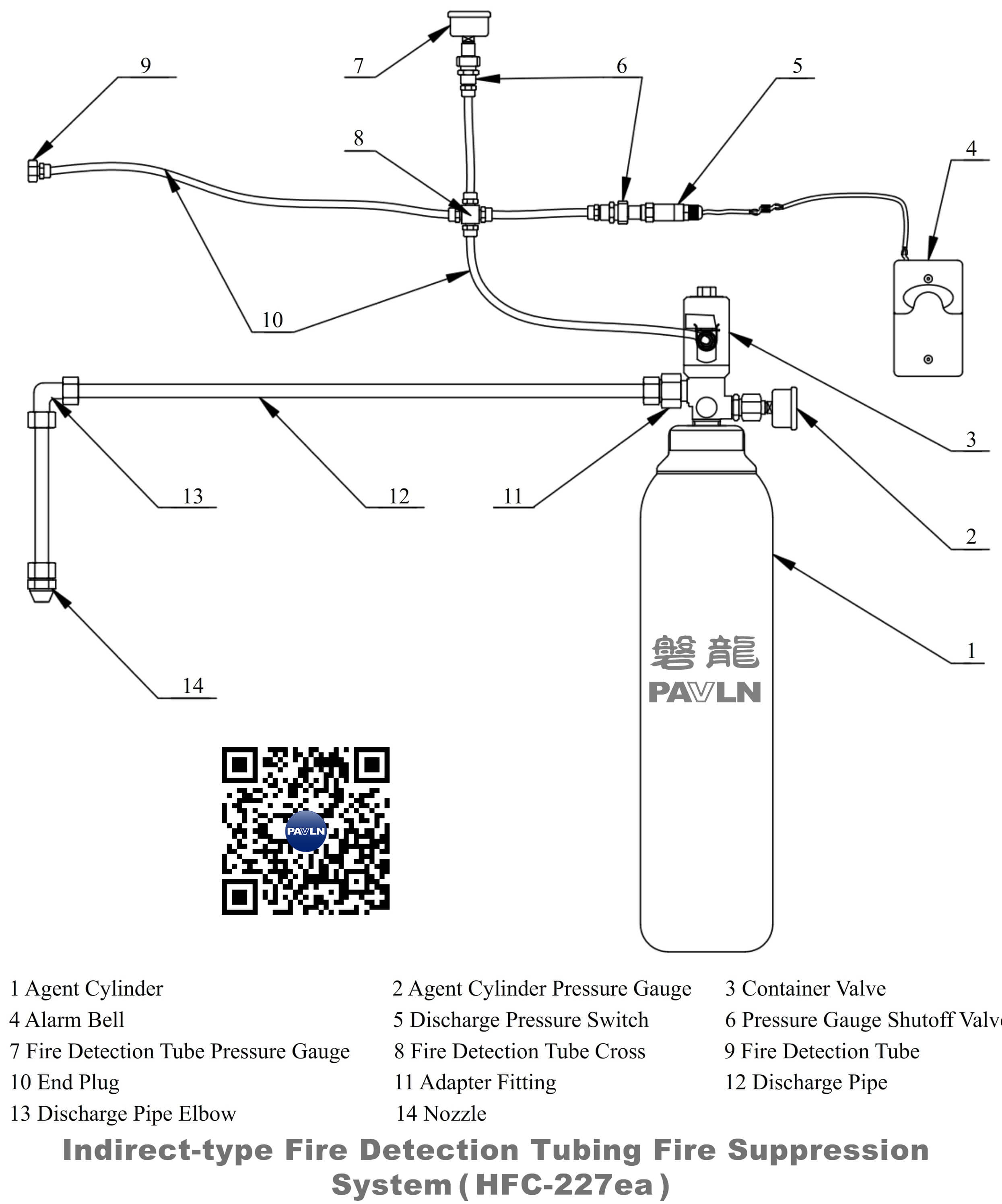 Indirect-type Fire Detection Tubing Fire Suppression System (HFC-227ea)