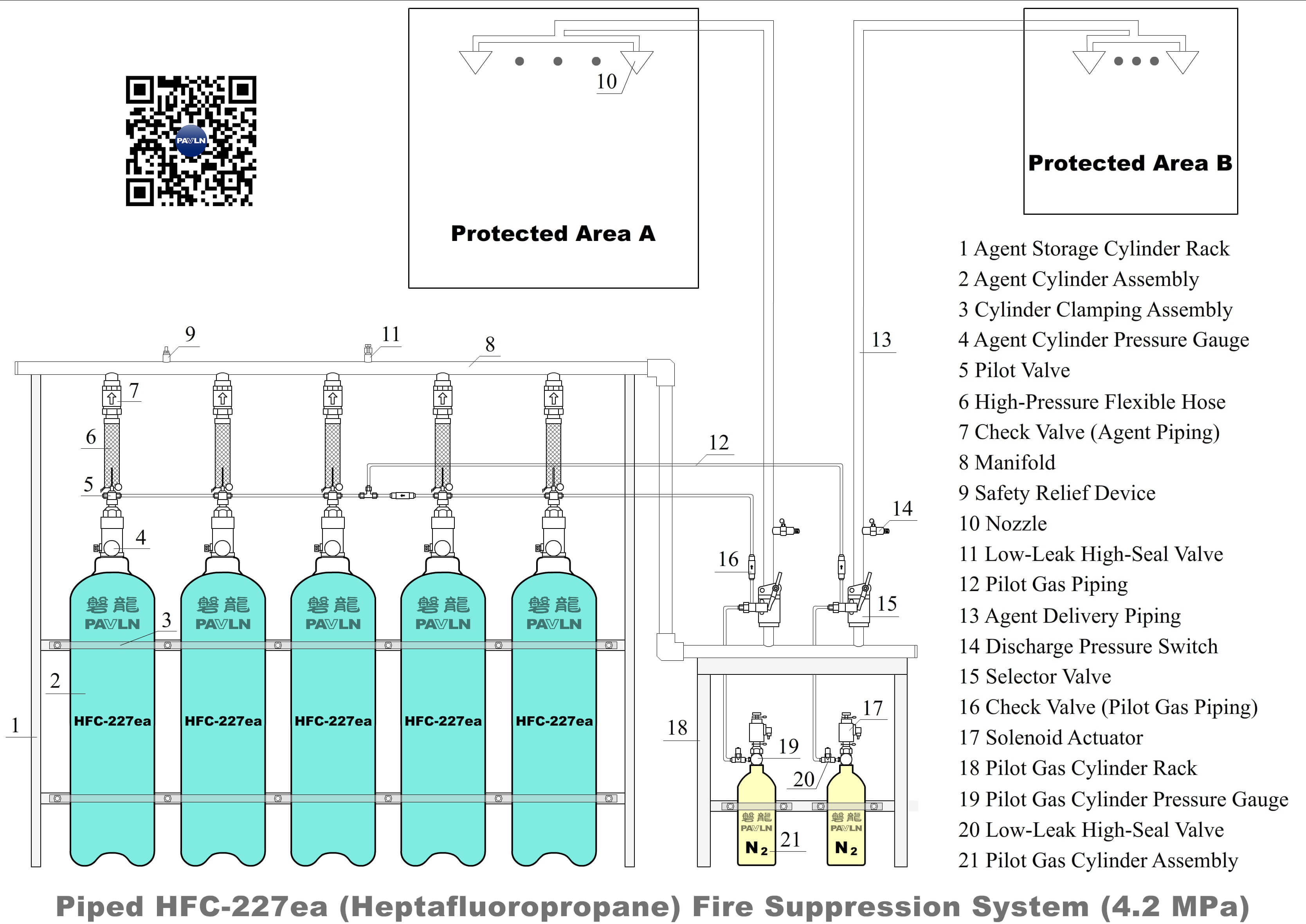 Piped HFC-227ea（Heptafluoropropane）Fire Suppression System