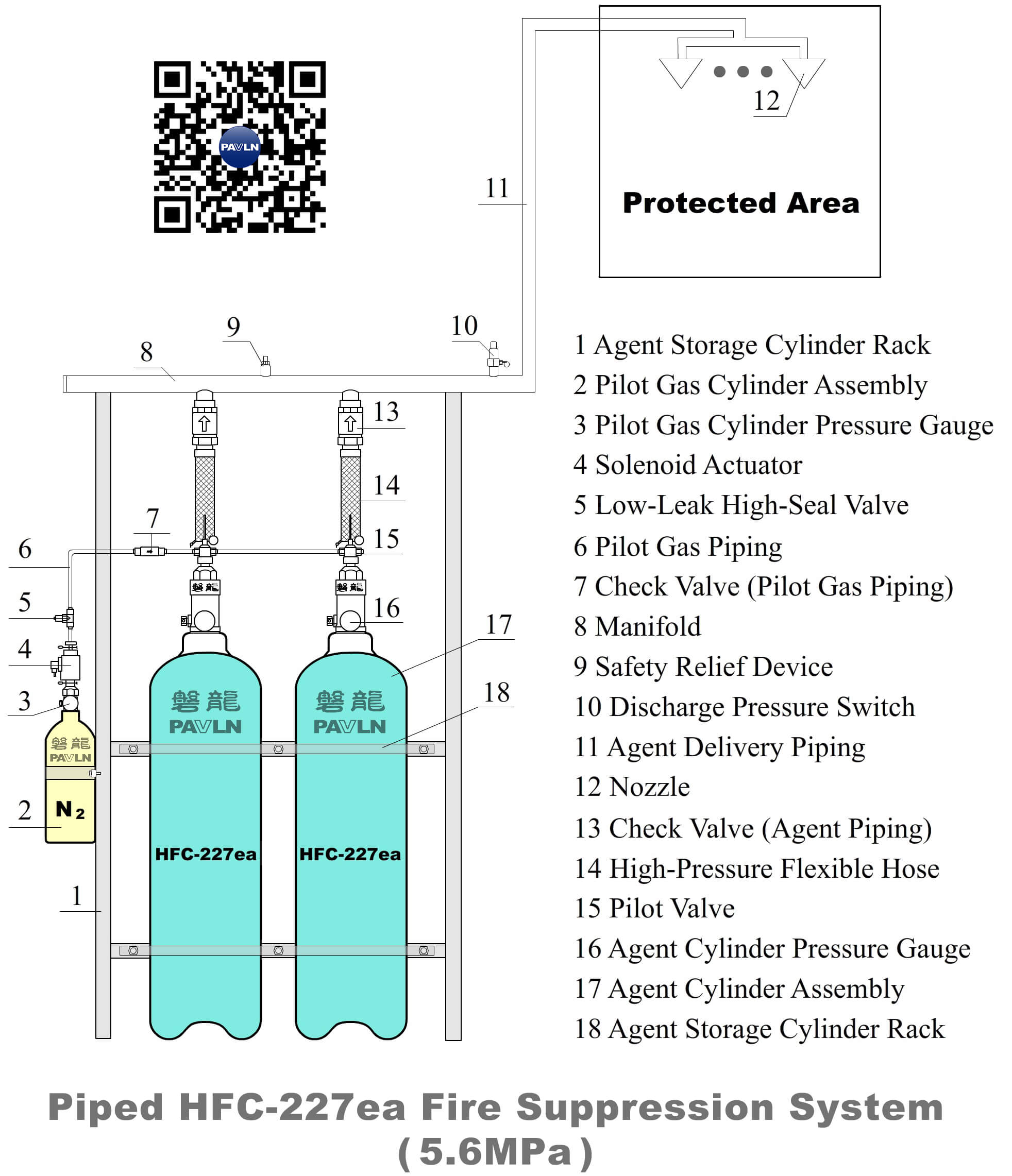 Piped HFC-227ea（Heptafluoropropane）Fire Suppression System