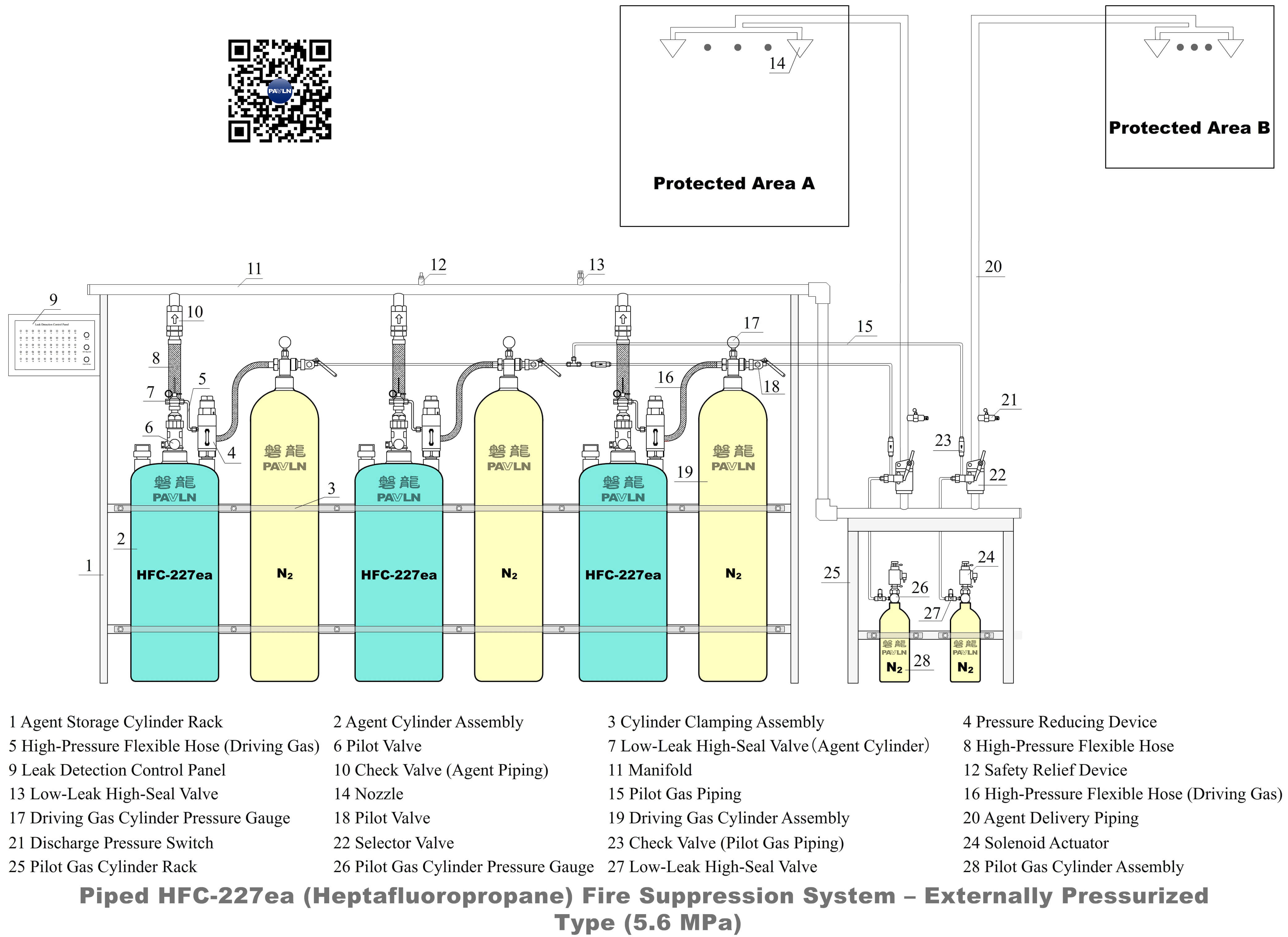 Piped HFC-227ea (Heptafluoropropane) Fire Suppression System – Externally Pressurized Type (5.6 MPa)