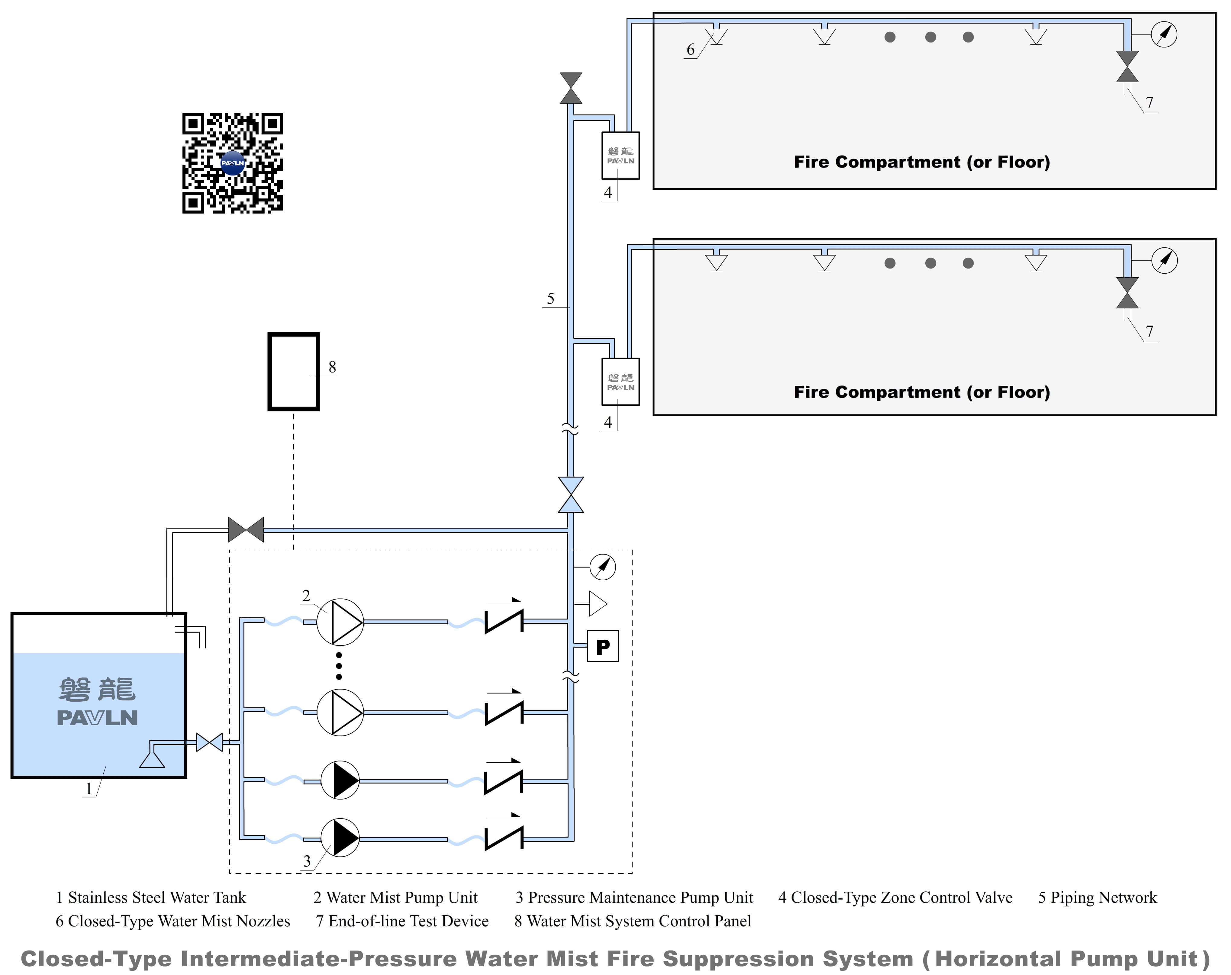 Closed-Type Intermediate-Pressure Water Mist Fire Suppression System (Horizontal Pump Unit)