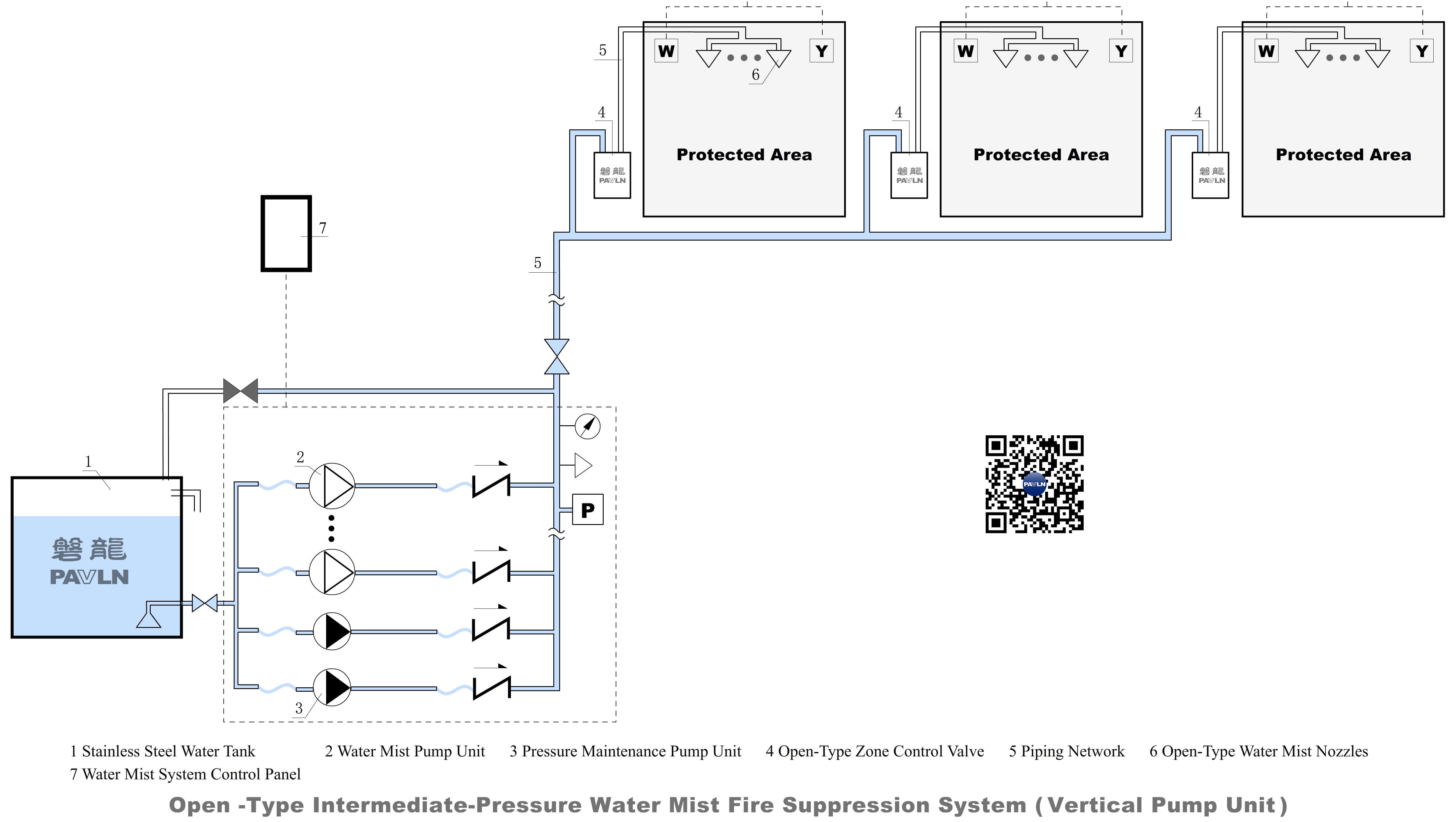 Open -Type Intermediate-Pressure Water Mist Fire Suppression System (Horizontal Pump Unit)