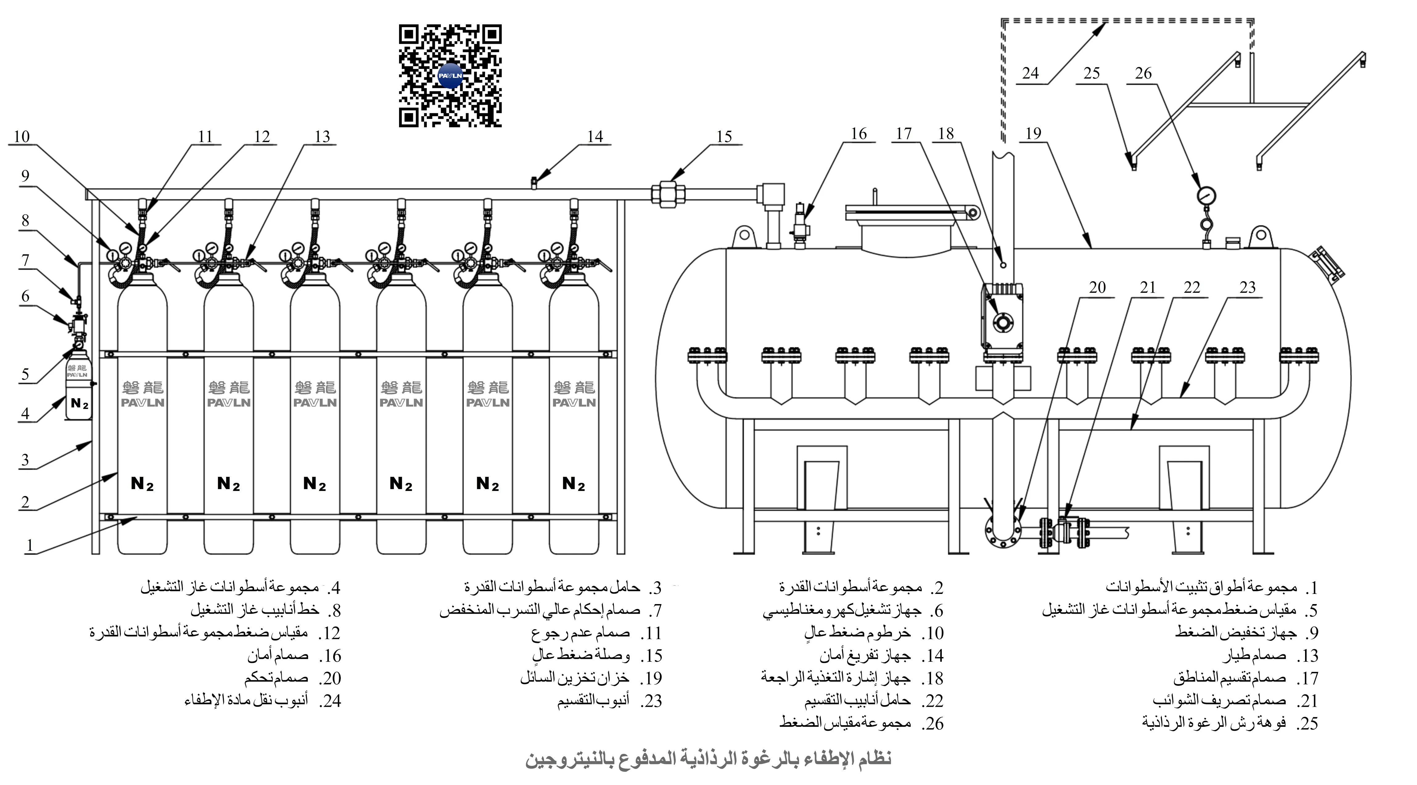 نظام الإطفاء بالرغوة الرذاذية المدفوع بالنيتروجين