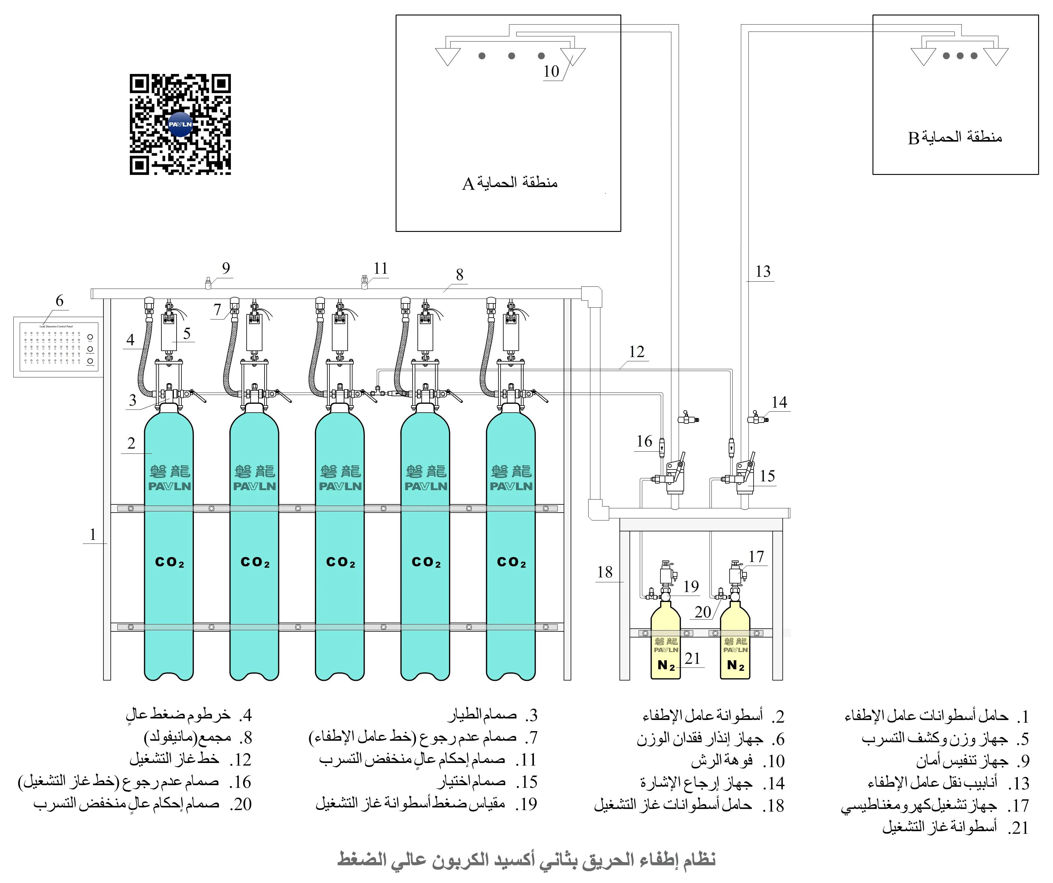 نظام إطفاء الحريق بثاني أكسيد الكربون (CO₂) عالي الضغط