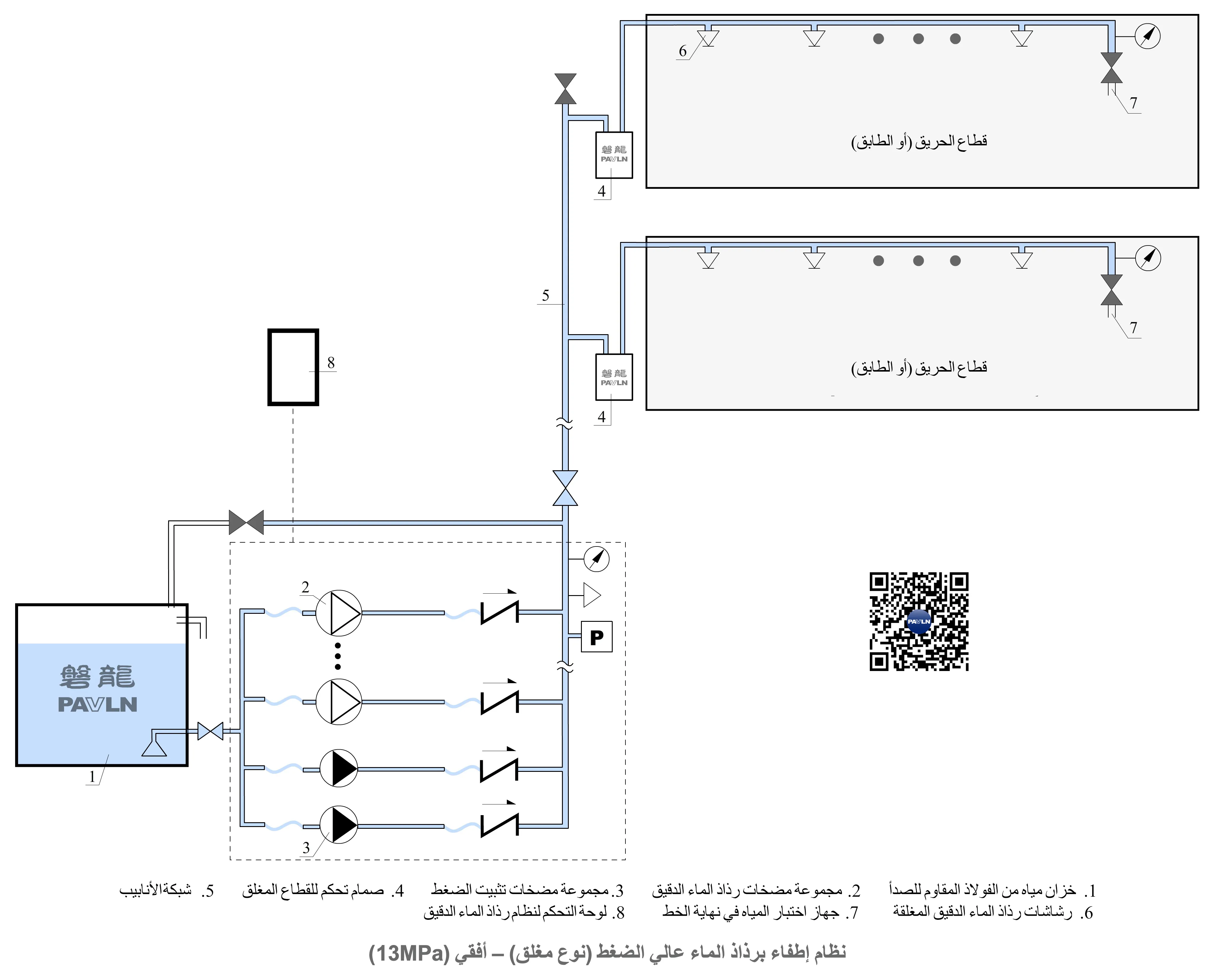 نظام إطفاء الحريق بالرذاذ المائي عالي الضغط من النوع المغلق (وحدة مضخة أفقية)