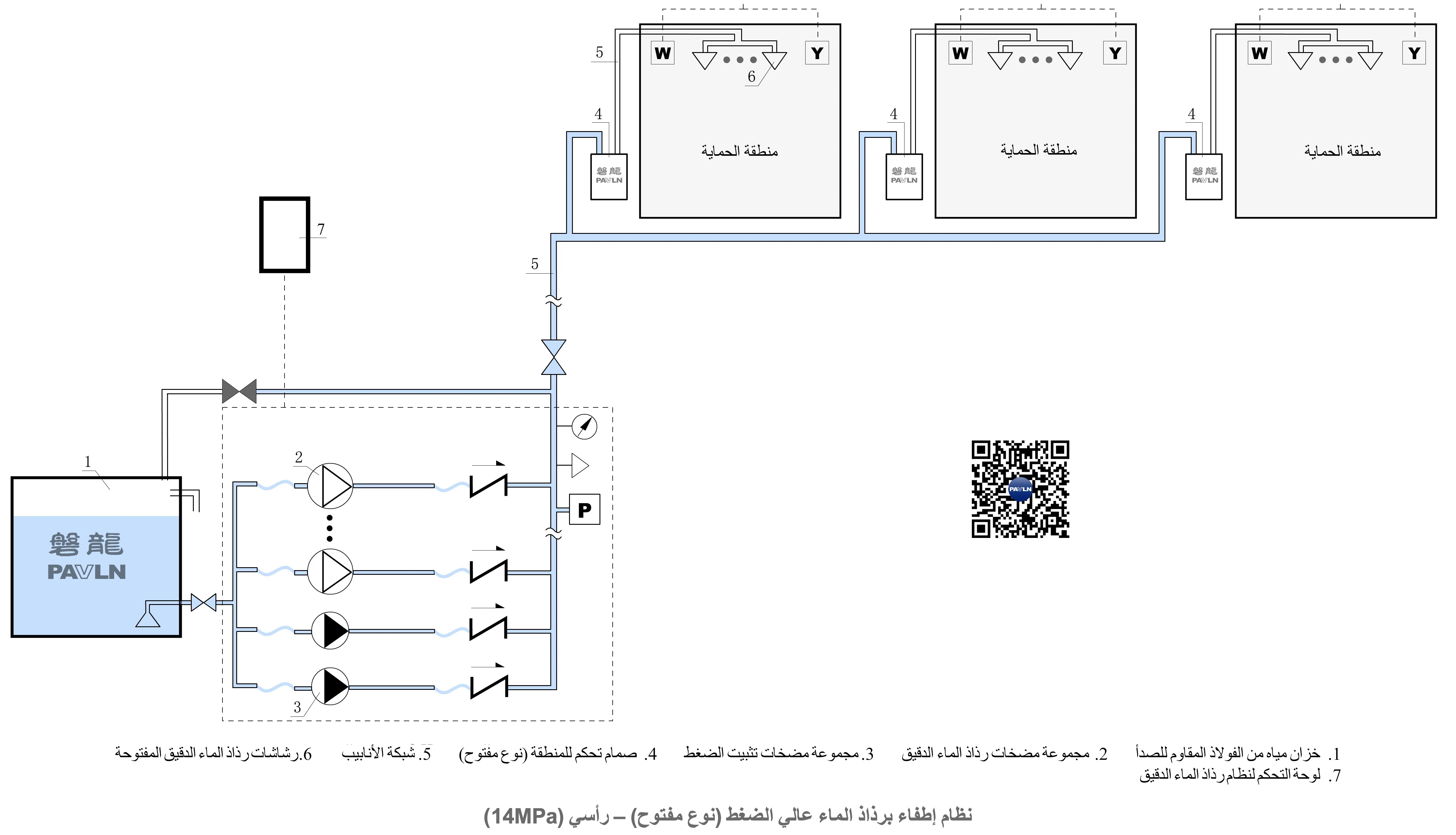 نظام مكافحة الحرائق بضباب الماء عالي الضغط من النوع المفتوح (وحدة مضخة رأسية)