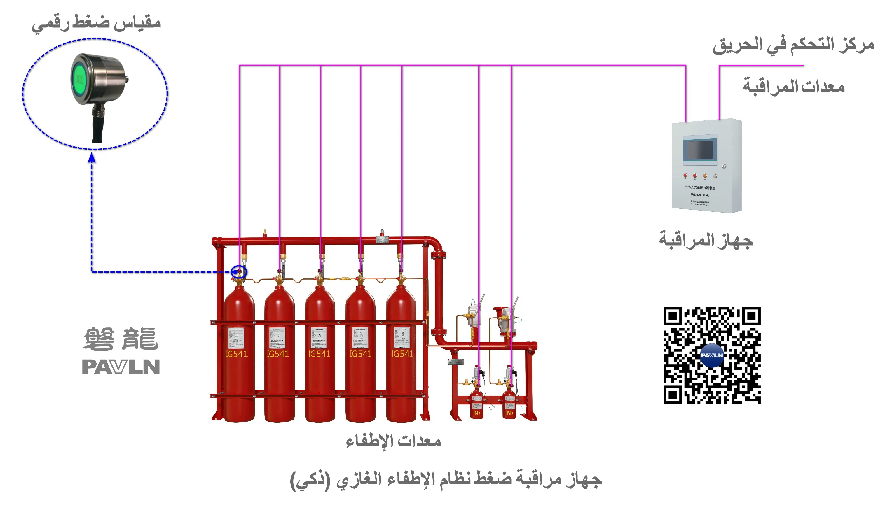جهاز مراقبة ضغط نظام الإطفاء الغازي (النوع الذكي)