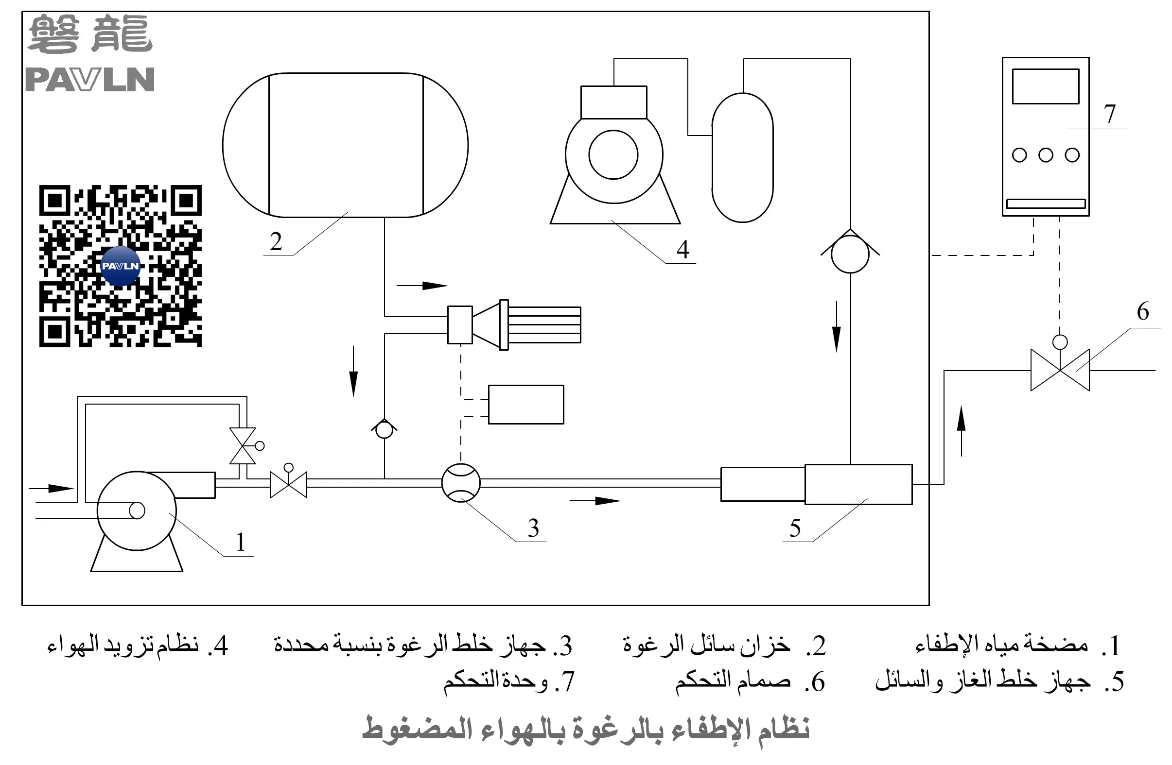 نظام إطفاء الحريق بالرغوة المضغوطة (CAFS)