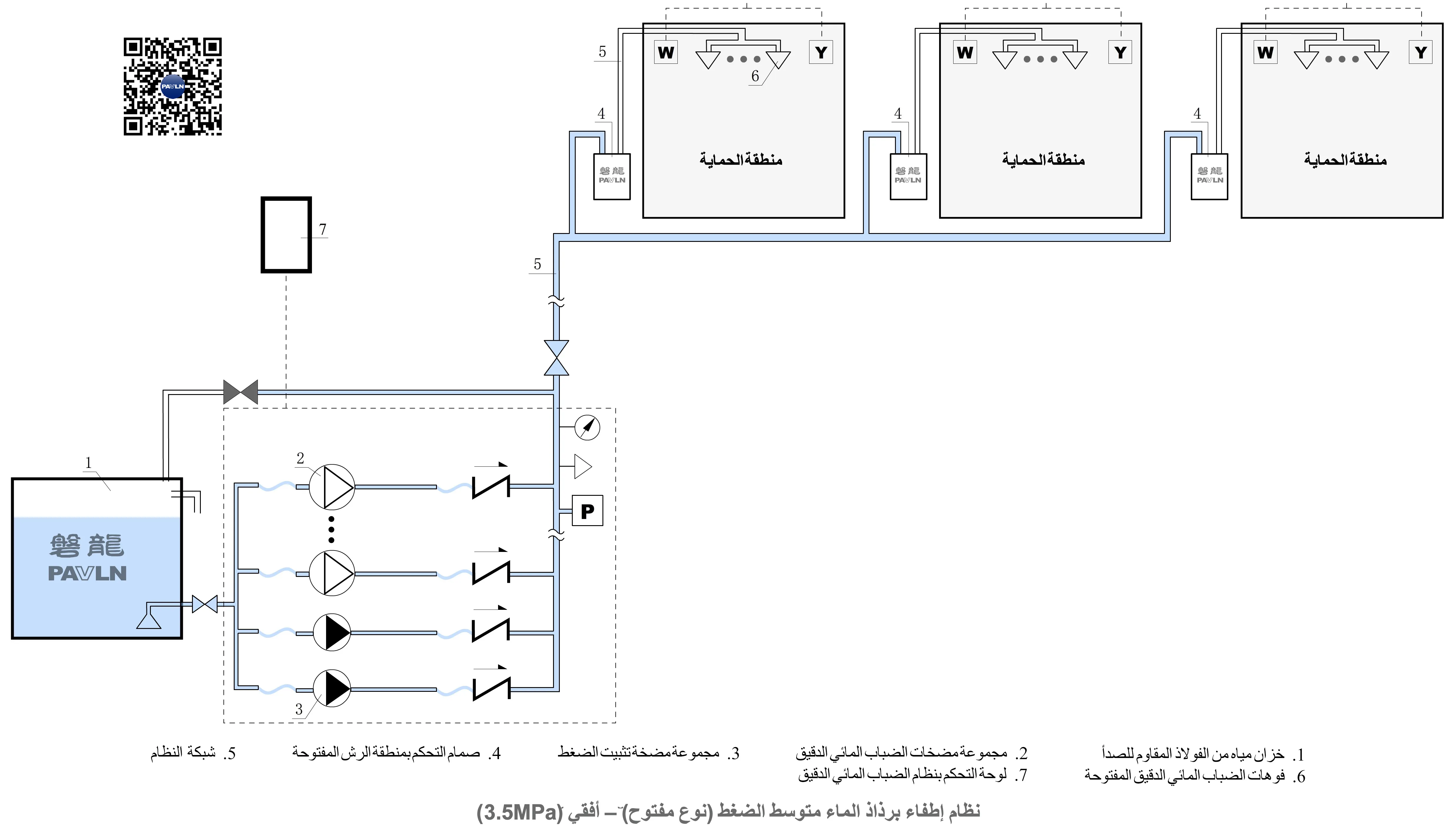 نظام مكافحة الحرائق بضباب الماء متوسط الضغط من النوع المفتوح (وحدة مضخة أفقية)