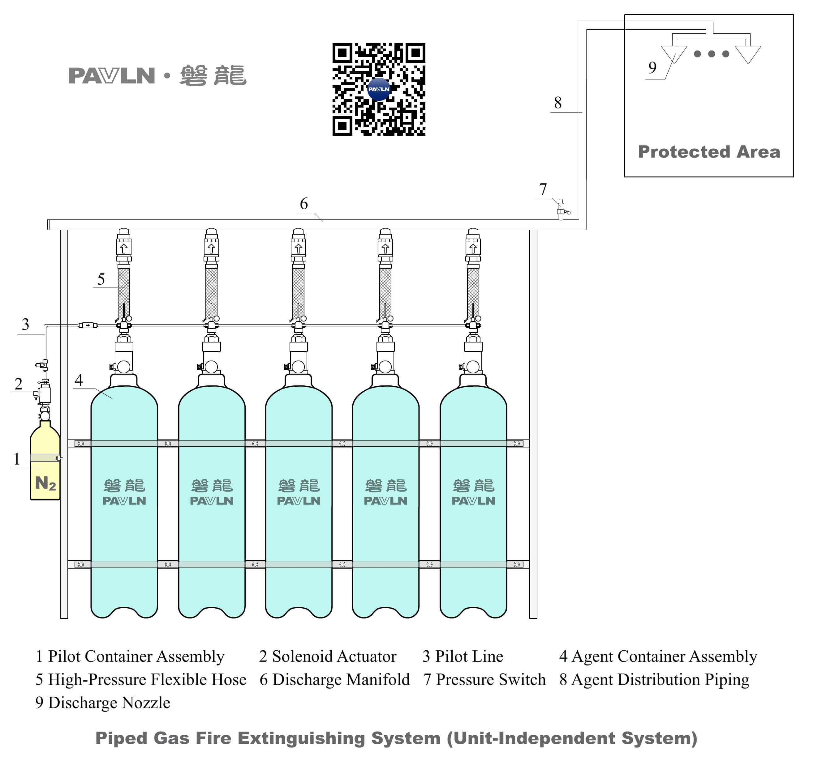 Piped Gas Fire Extinguishing System (Unit-Independent System)