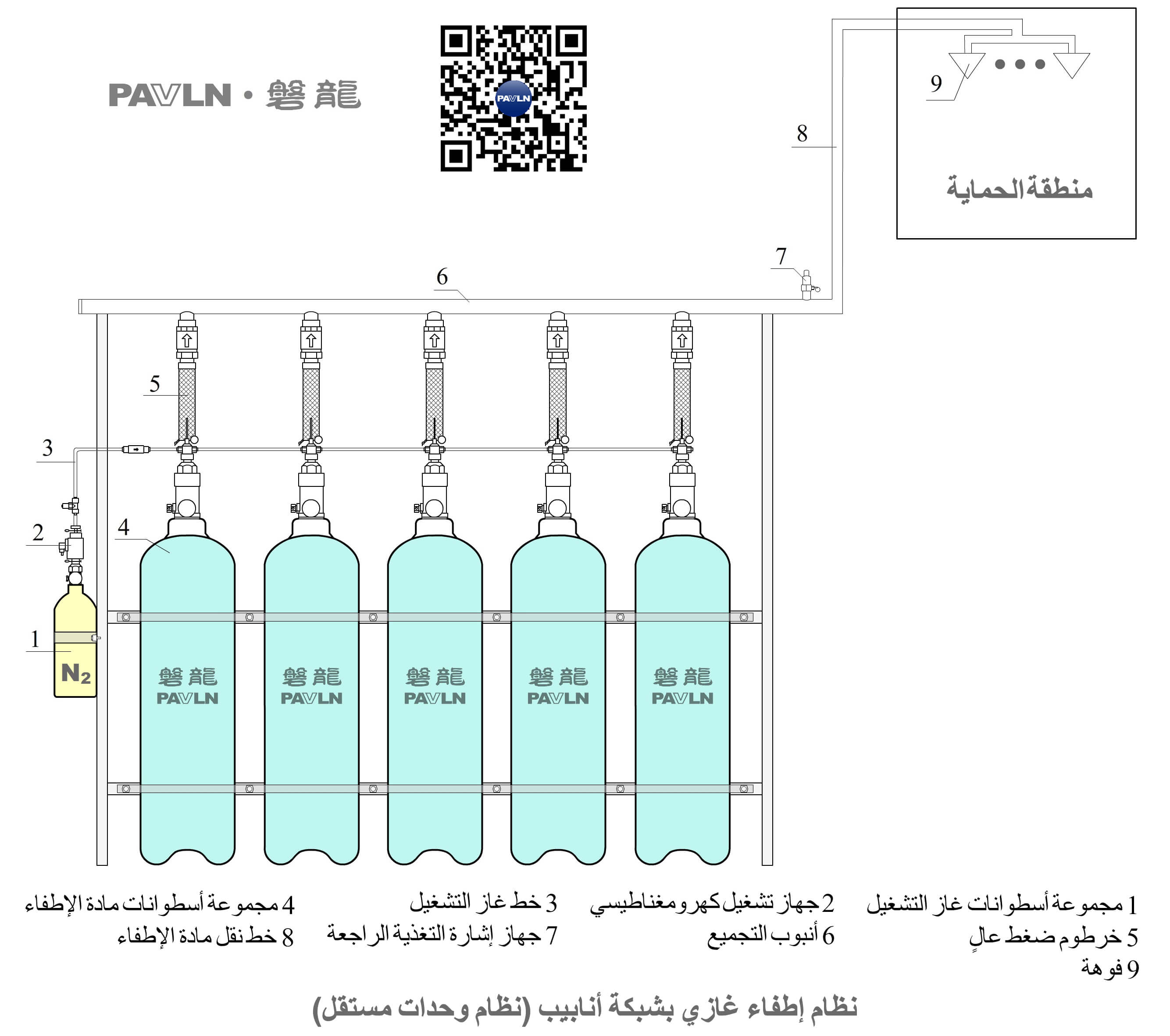 الشكل 4. نظام إطفاء الحرائق بالغاز المعتمد على شبكة الأنابيب (النظام المستقل)