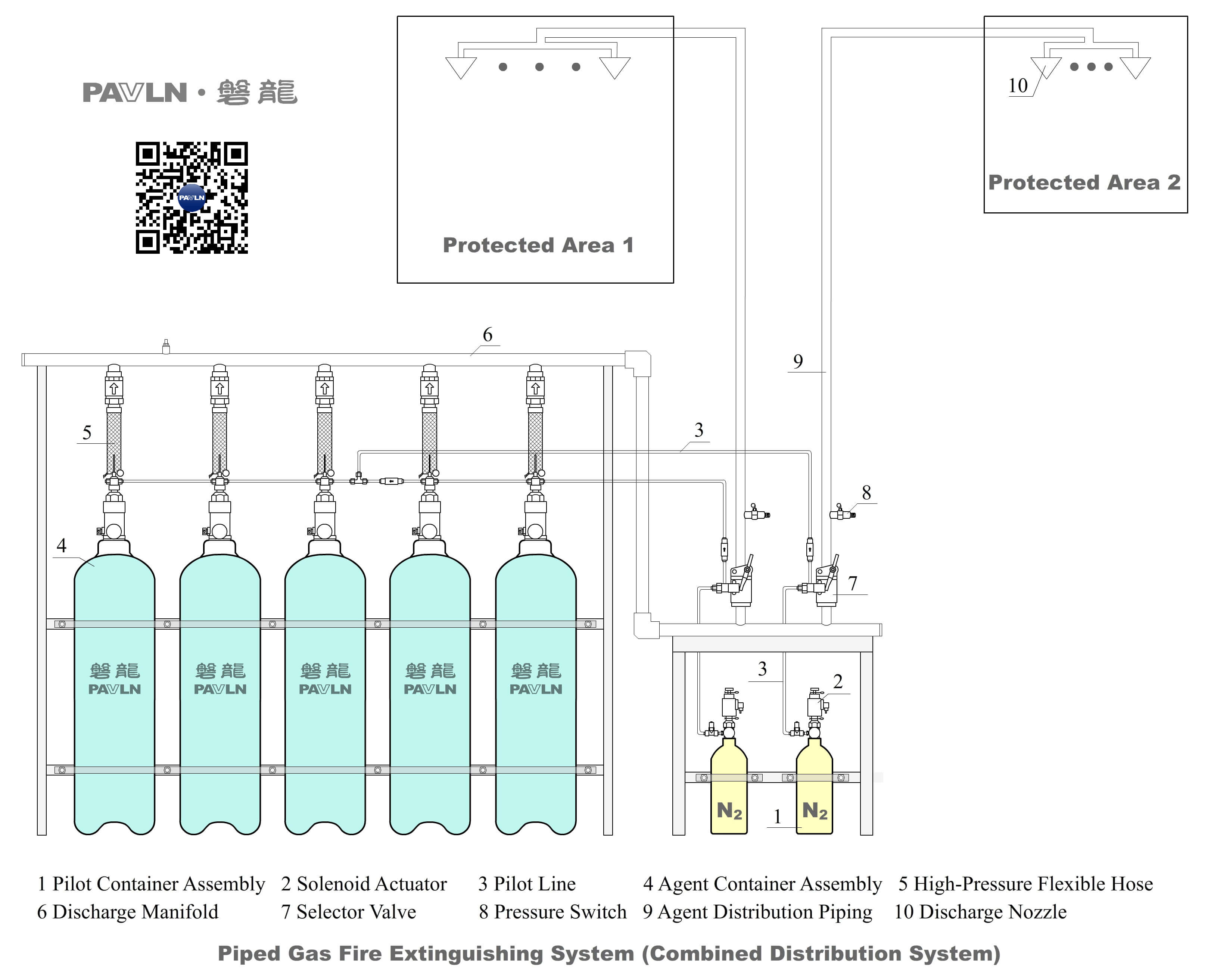 Piped Gas Fire Extinguishing System (Combined Distribution System)