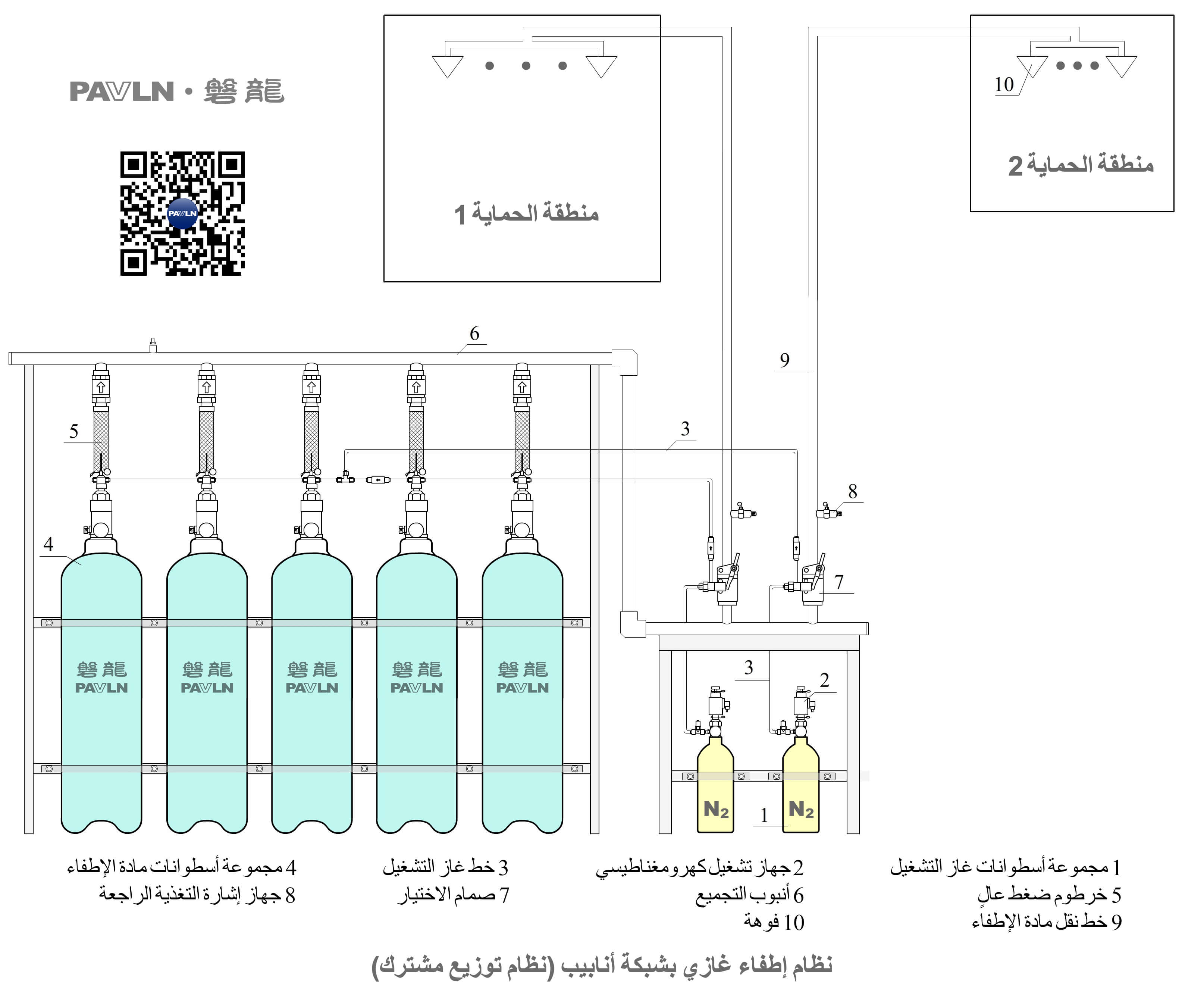 الشكل 5. نظام إطفاء الحرائق بالغاز المعتمد على شبكة الأنابيب (نظام التوزيع المشترك)