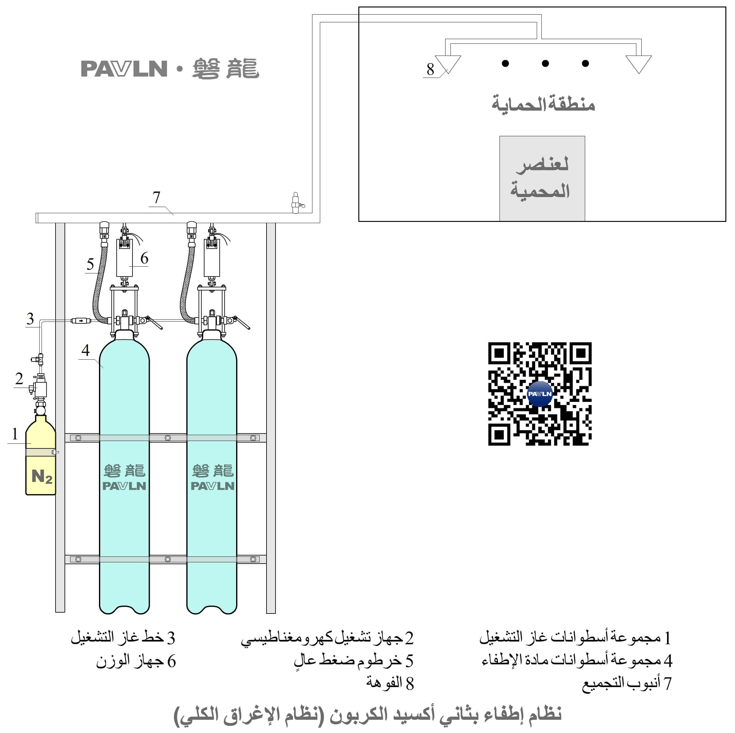 [الشكل 6] نظام إطفاء الحرائق بثاني أكسيد الكربون (نظام الغمر الكلي)