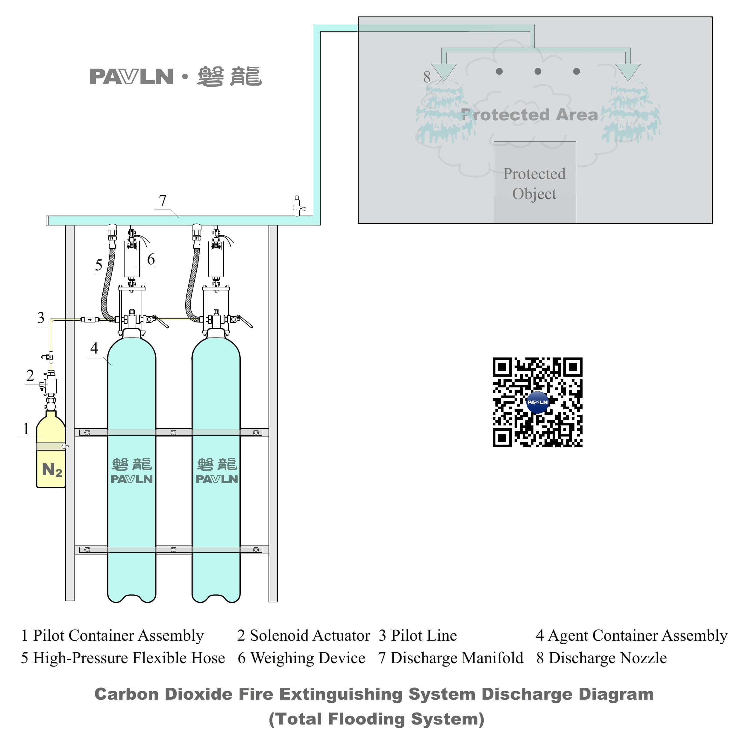 Carbon Dioxide Fire Extinguishing System Discharge Diagram (Total Flooding System)