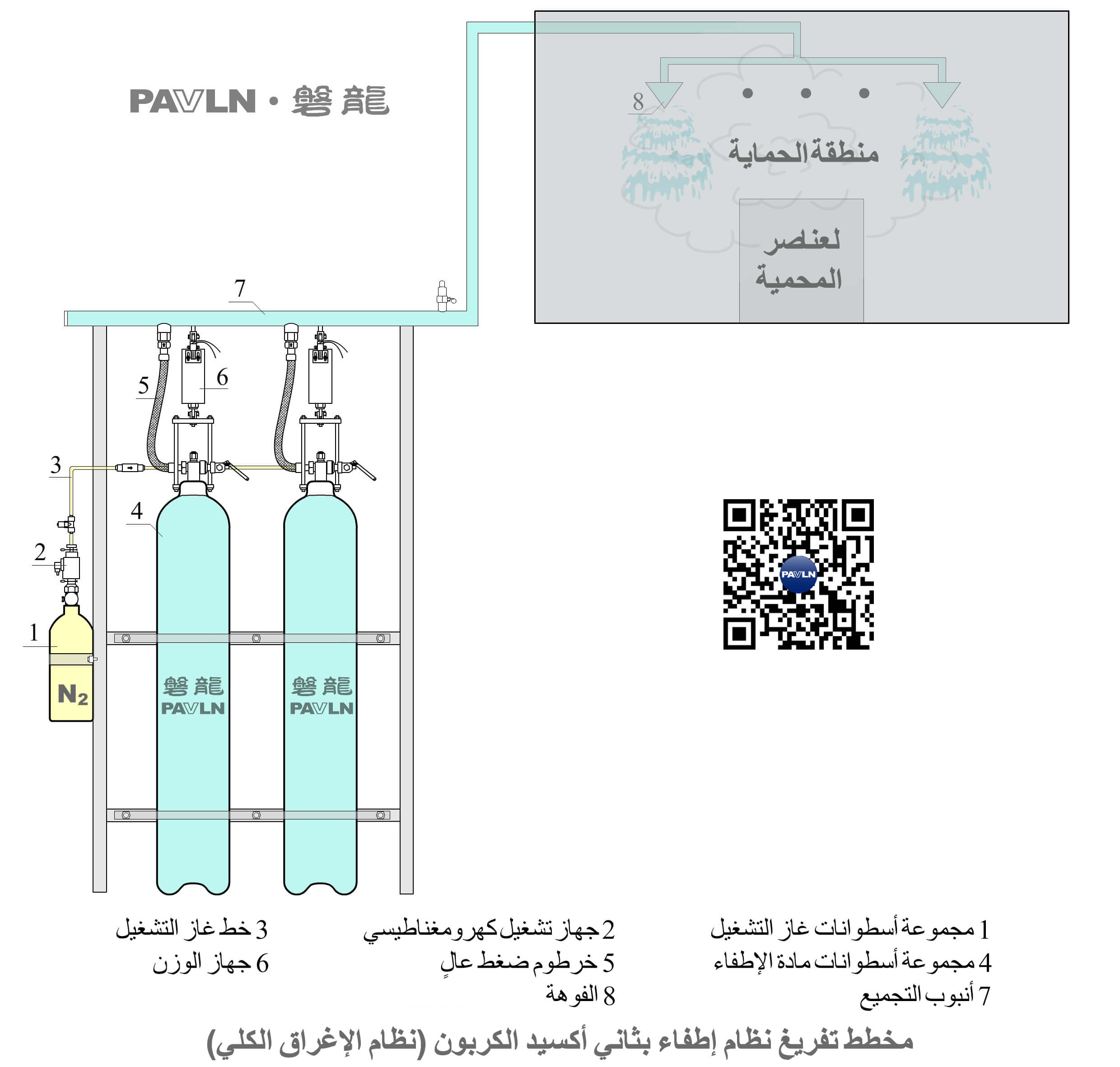 [الشكل 7] مخطط تفريغ نظام إطفاء الحرائق بثاني أكسيد الكربون (نظام الغمر الكلي)