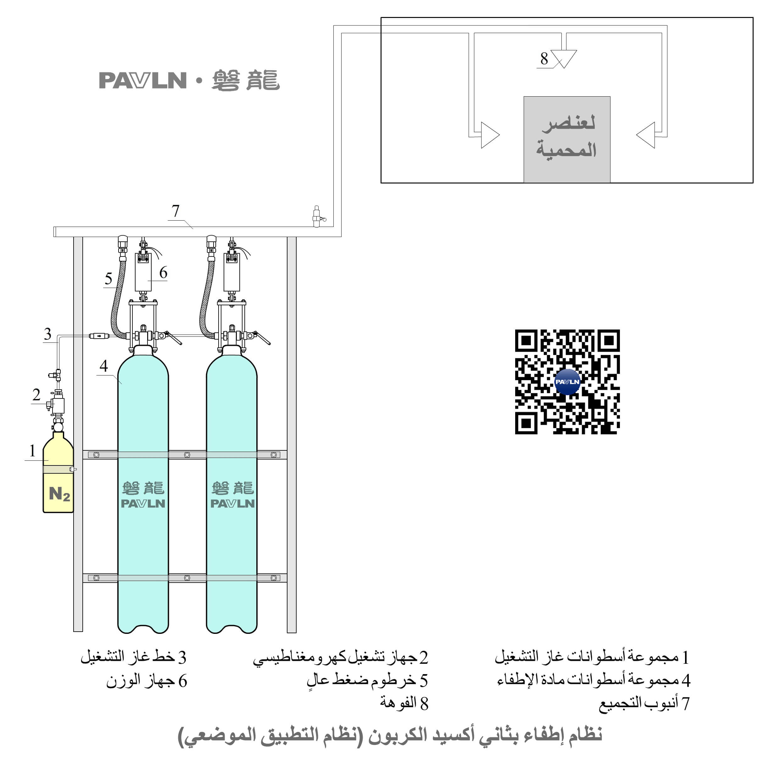 [الشكل 8] نظام إطفاء الحرائق بثاني أكسيد الكربون (نظام التطبيق الموضعي)