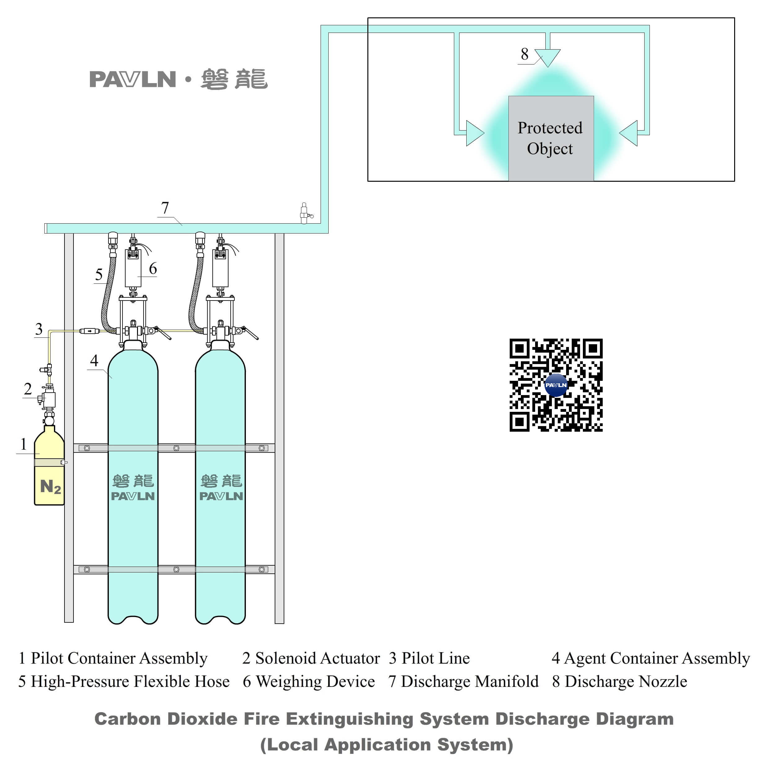 Carbon Dioxide Fire Extinguishing System Discharge Diagram (Local Application System)