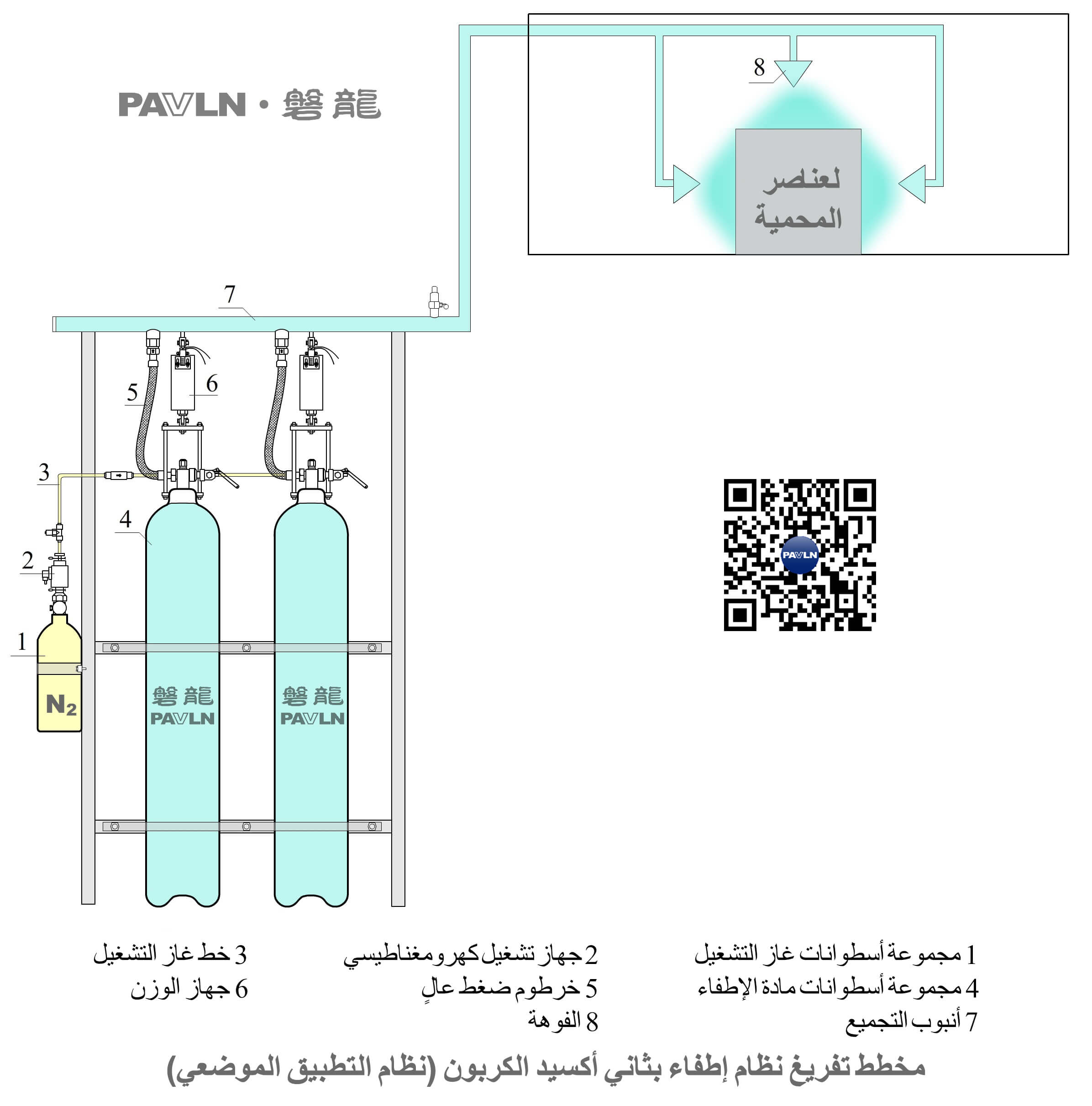 [الشكل 9] مخطط تفريغ نظام إطفاء الحرائق بثاني أكسيد الكربون (نظام التطبيق الموضعي)