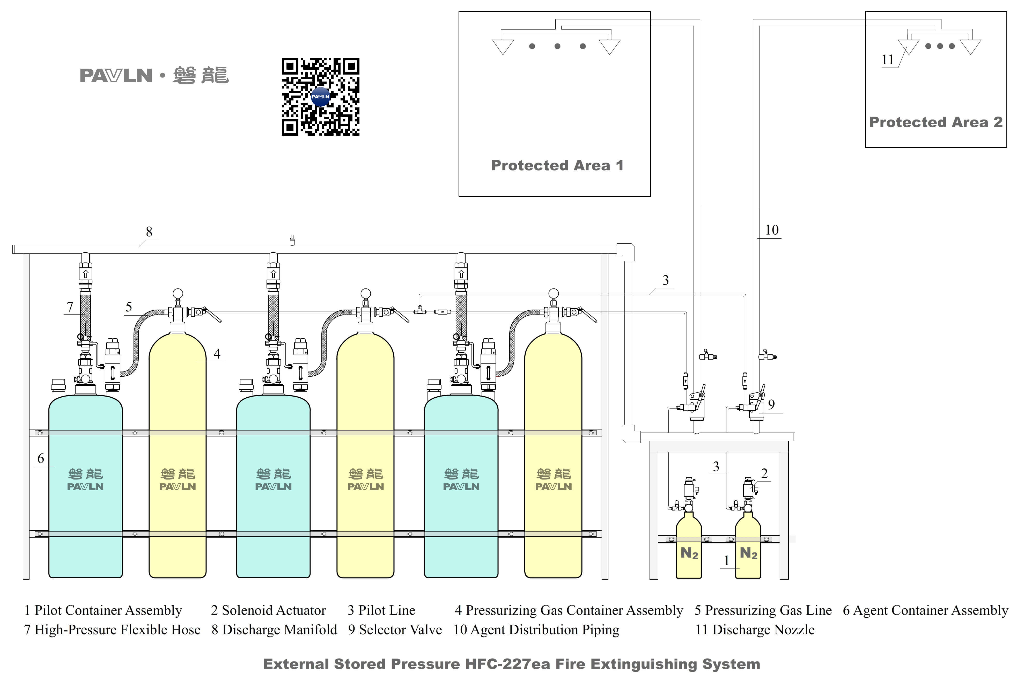 External Stored Pressure HFC-227ea Fire Extinguishing System