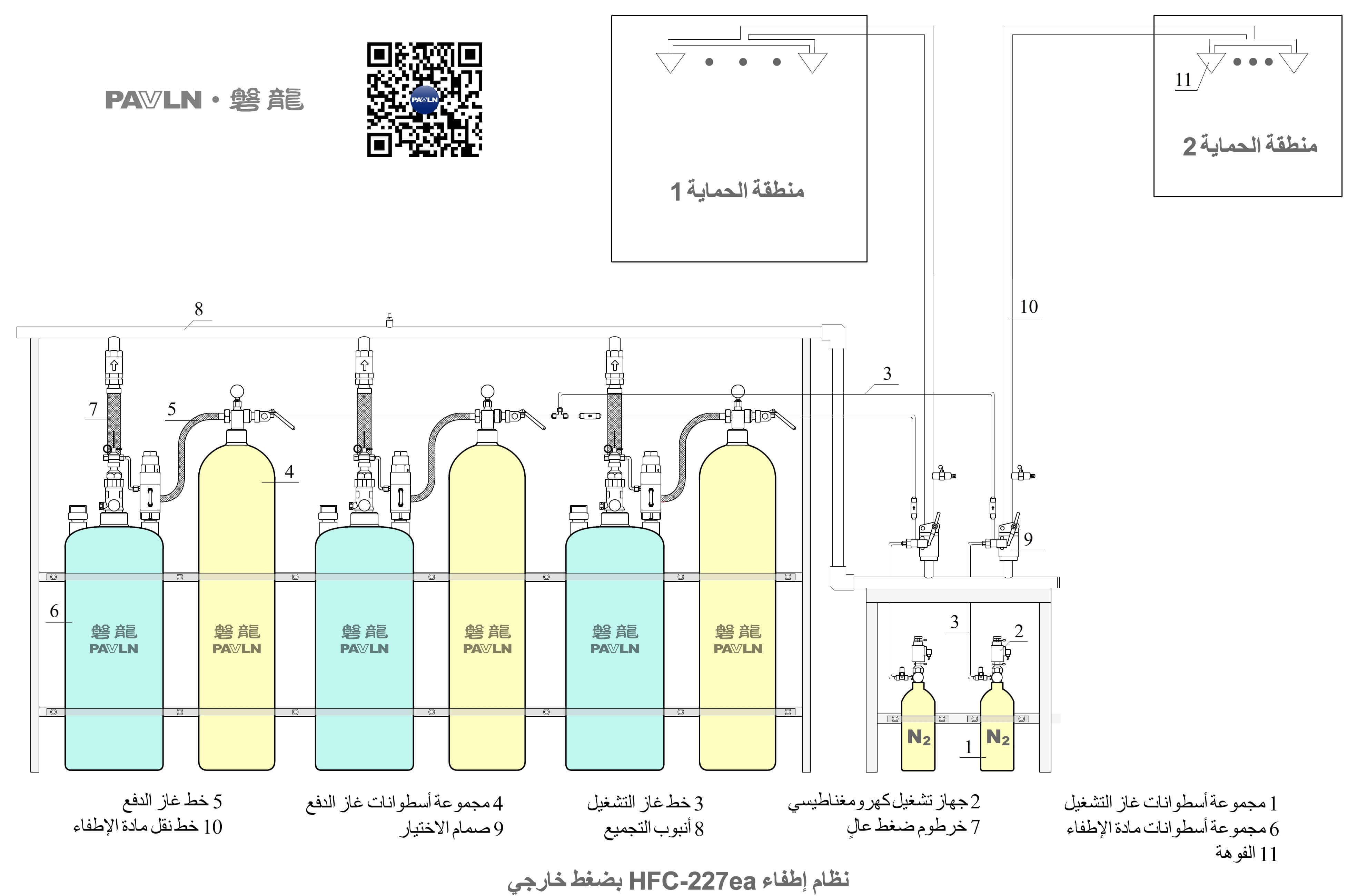 [الشكل 13] نظام إطفاء الحرائق HFC-227ea ذو الضغط المخزن خارجياً