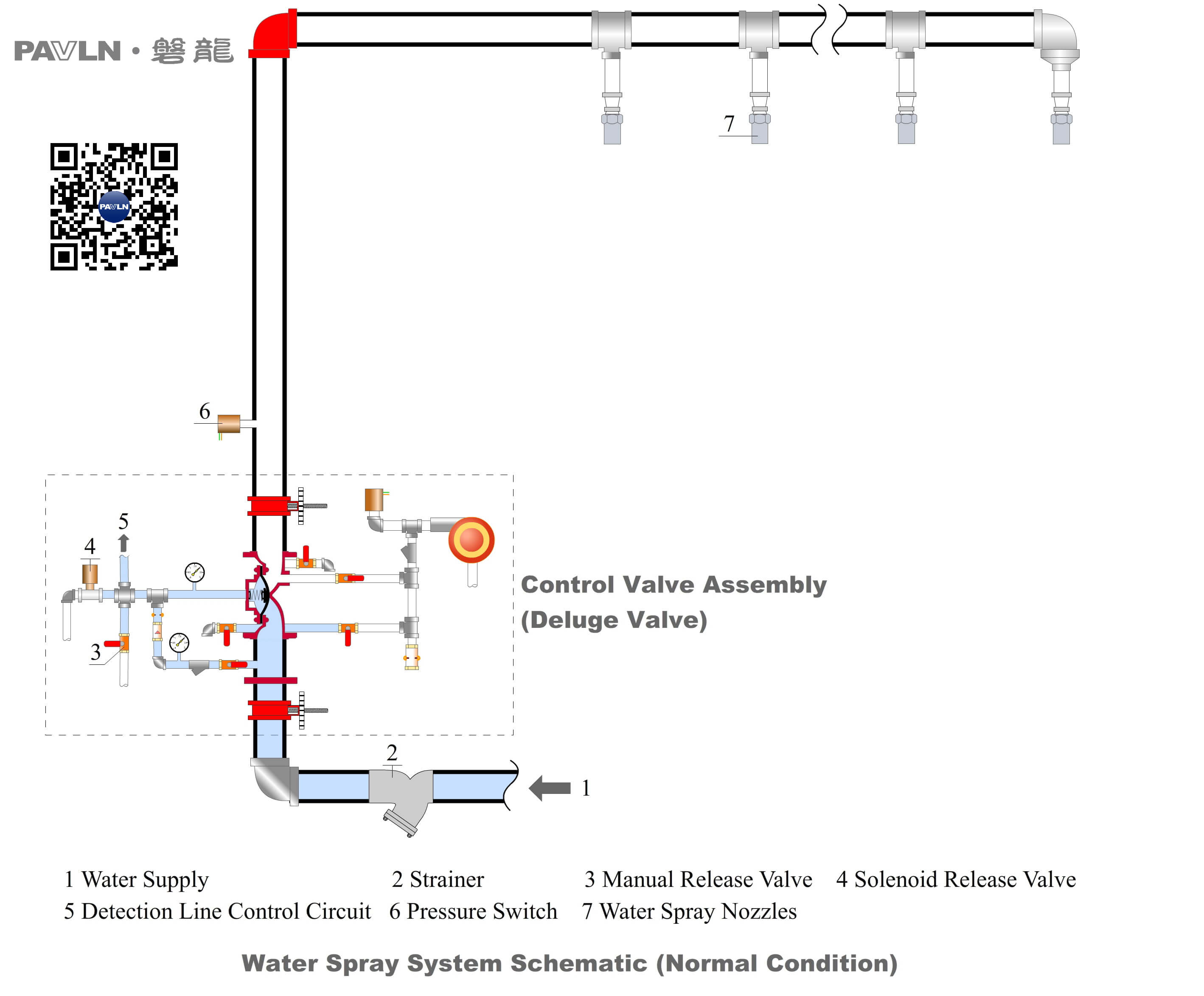 Figure 1. Water Spray System Schematic (Normal Condition)