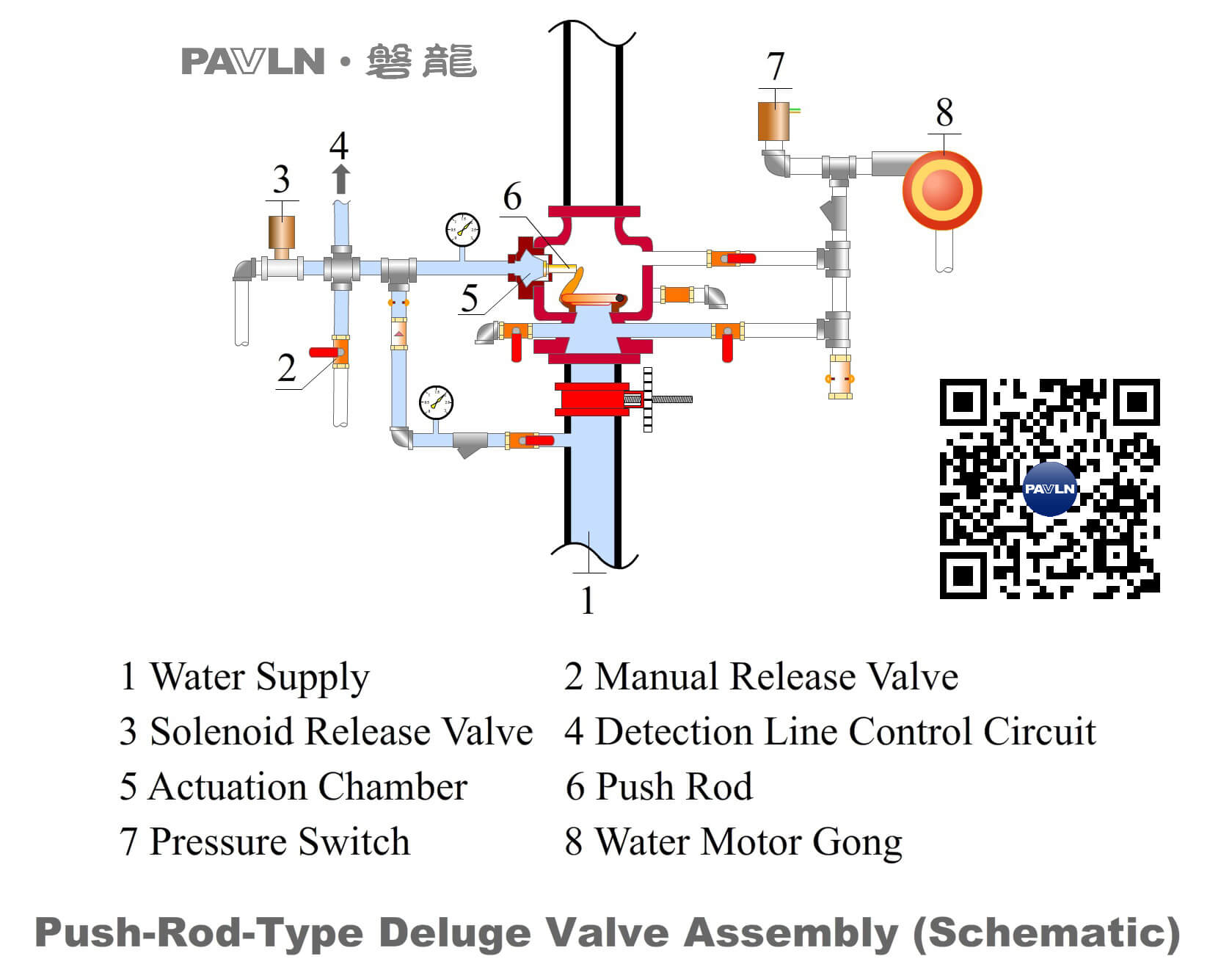 Figure 4. Push-Rod-Type Deluge Valve Assembly (Schematic)