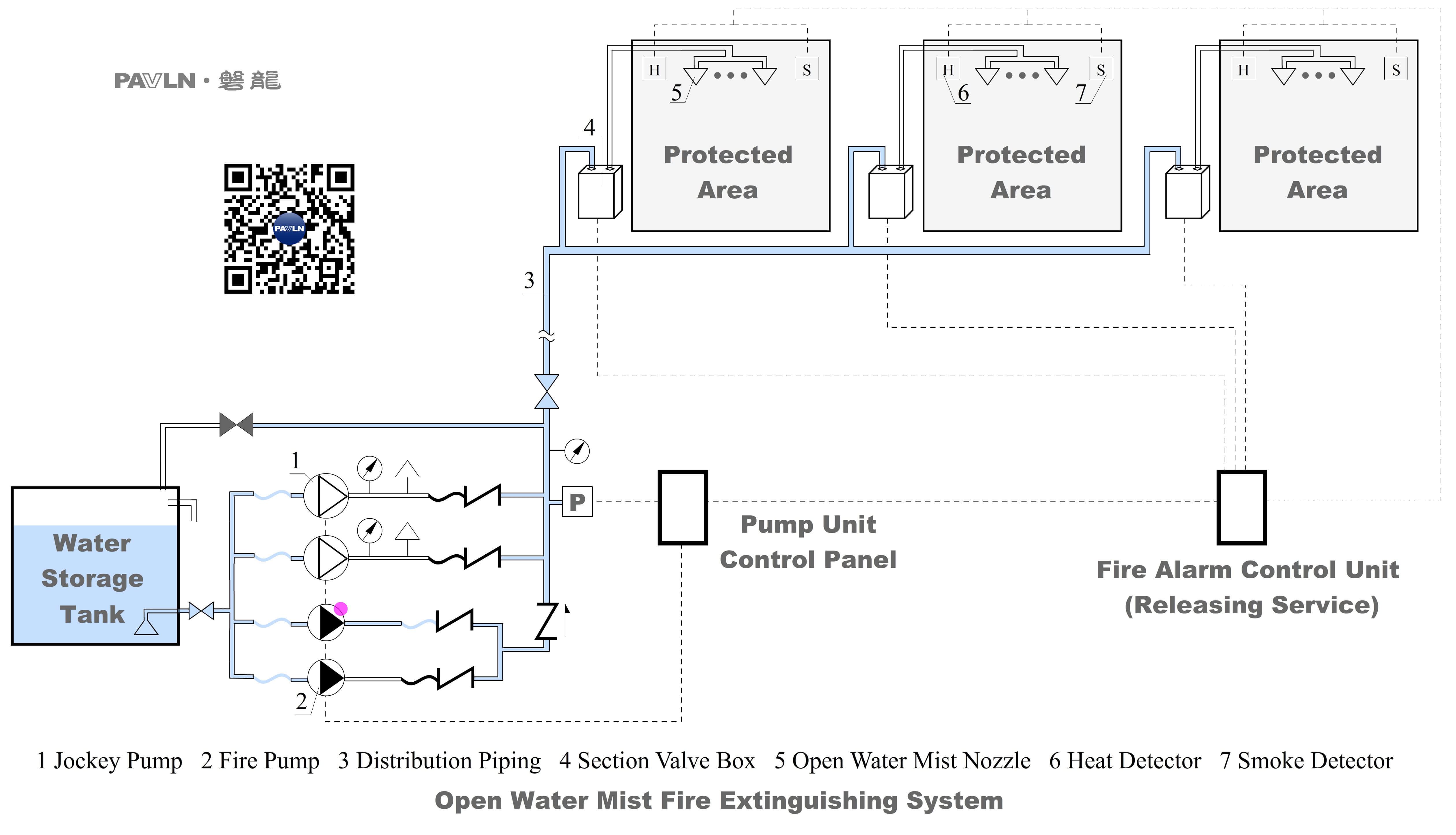 Figure 1. Open Nozzle Water Mist Fire Extinguishing System