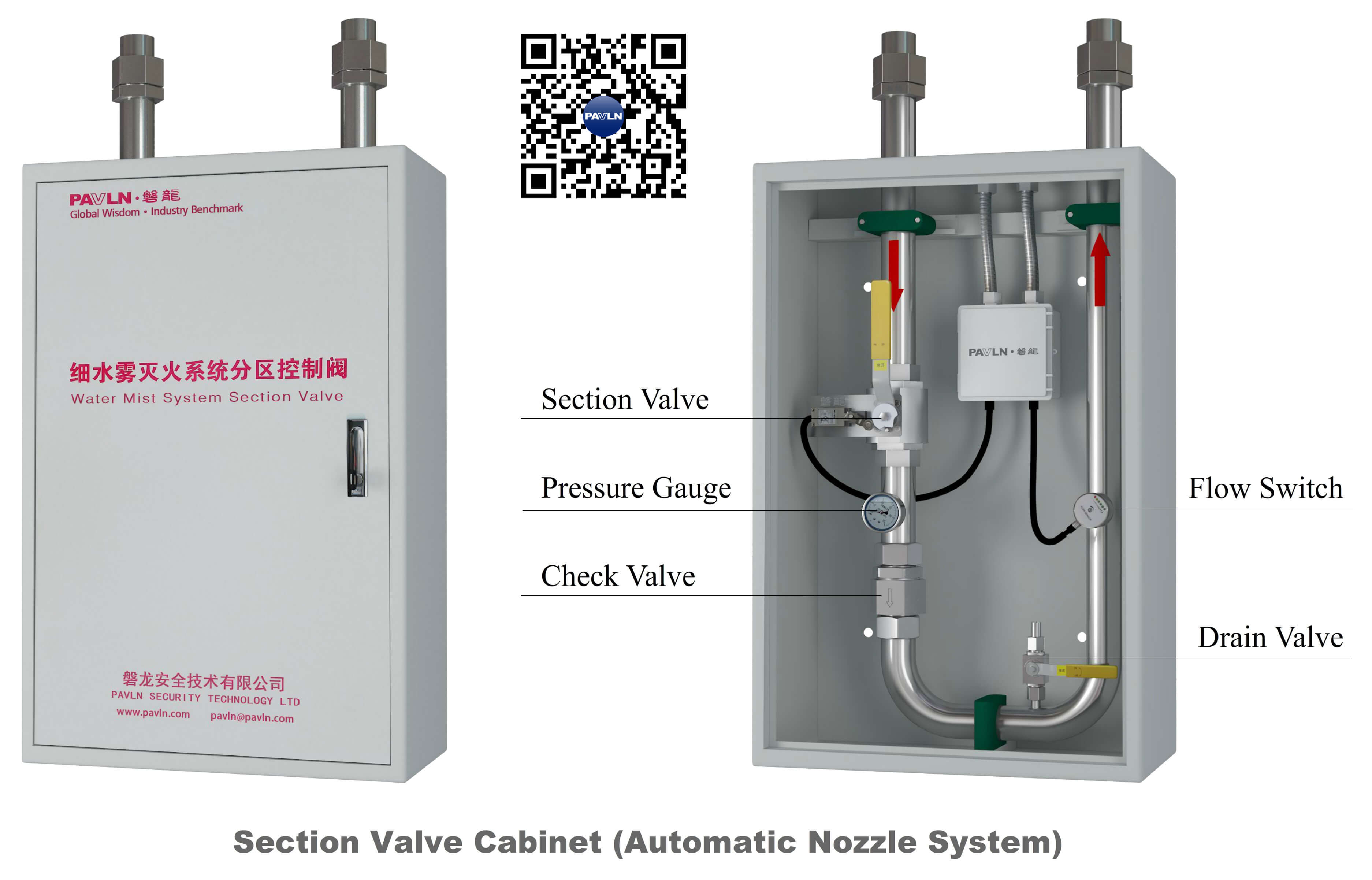 Figure 6. Section Valve Cabinet (Automatic Nozzle System)