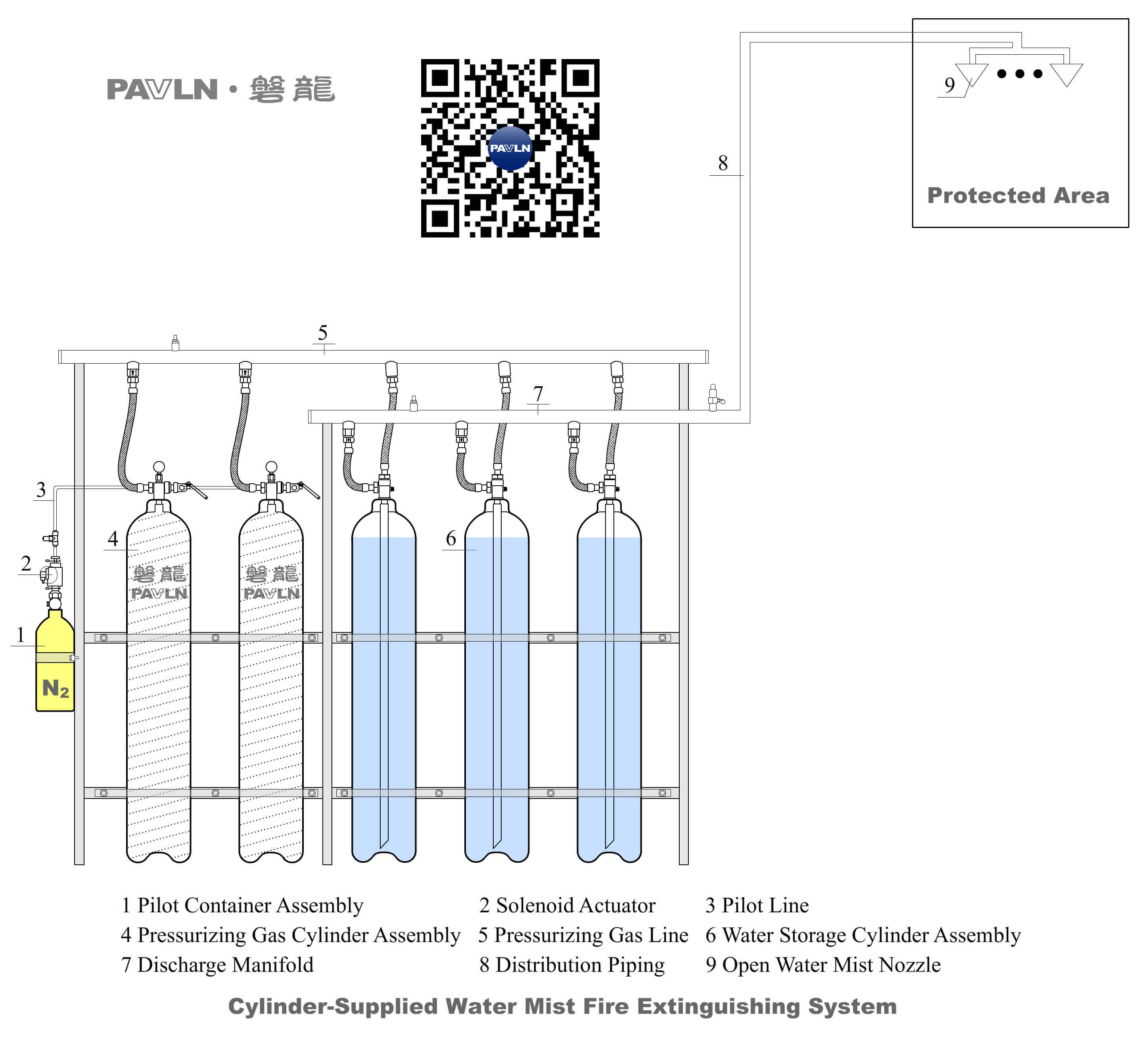 Figure 10. Cylinder-Supplied Water Mist Fire Extinguishing System